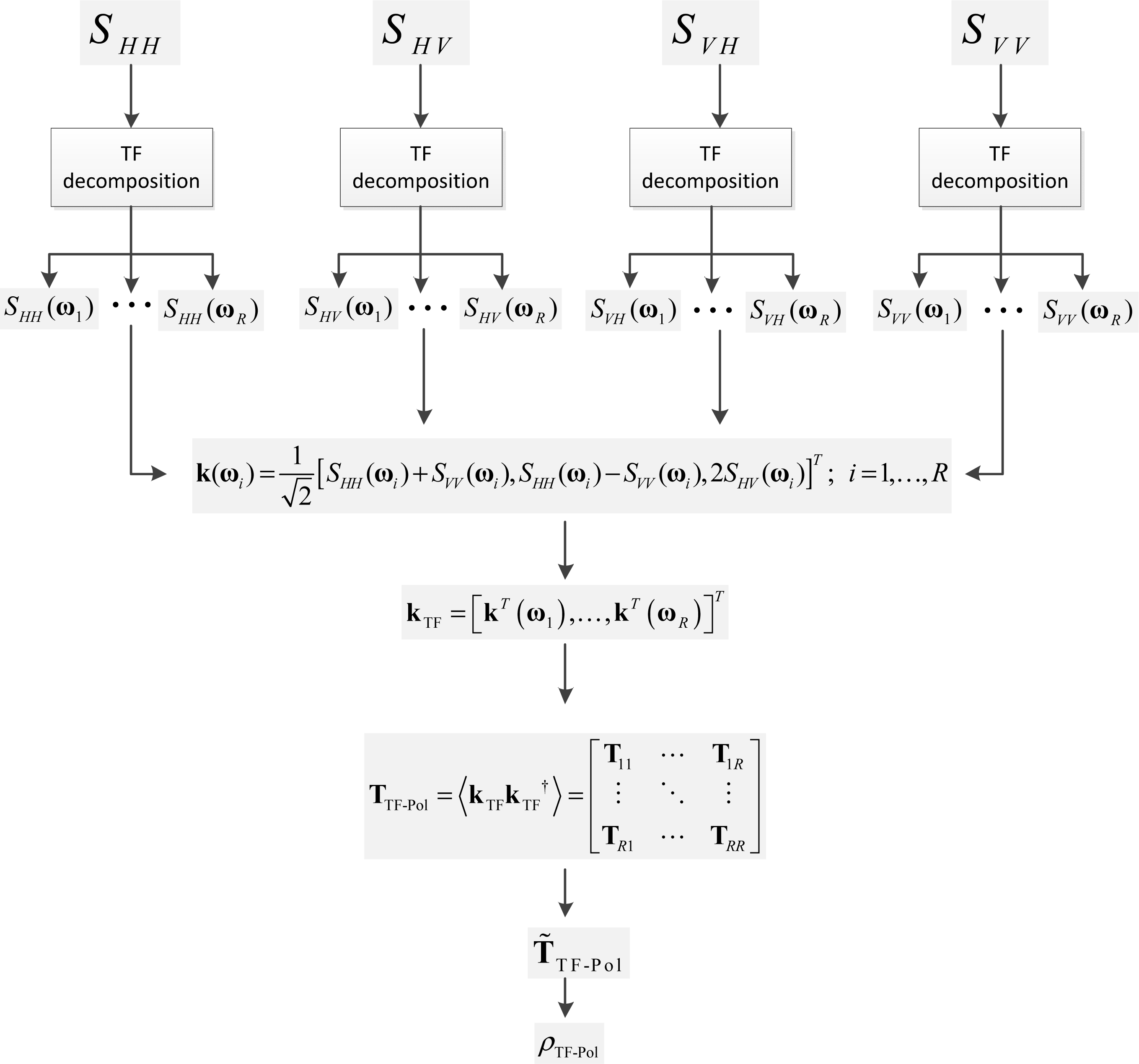 Remotesensing 05 06899f5