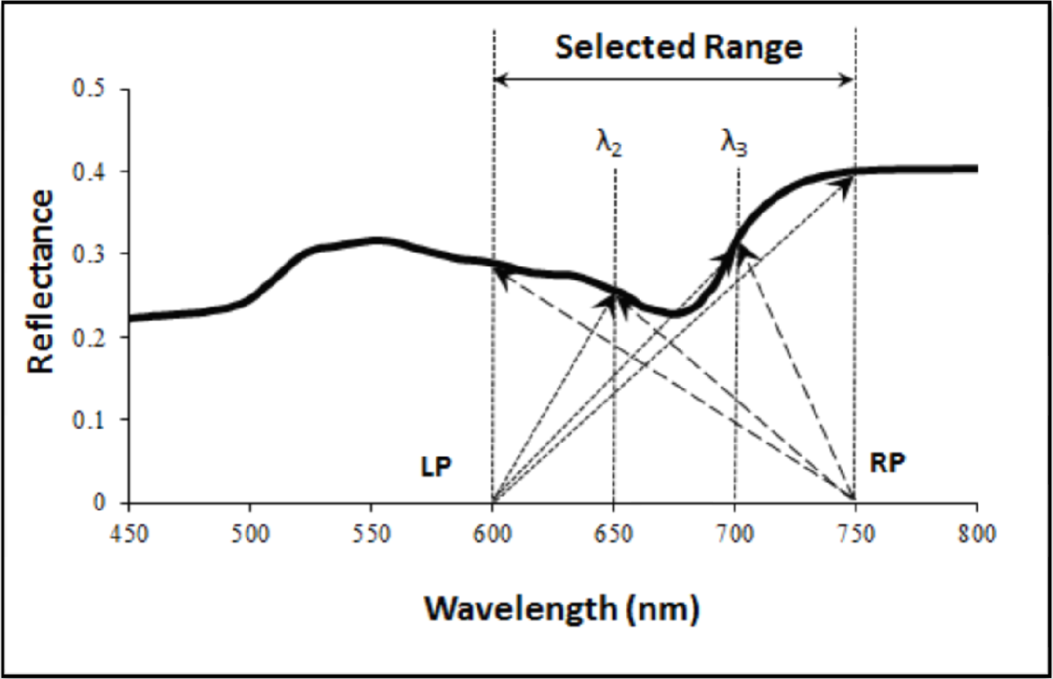 Remotesensing 06 00020f1