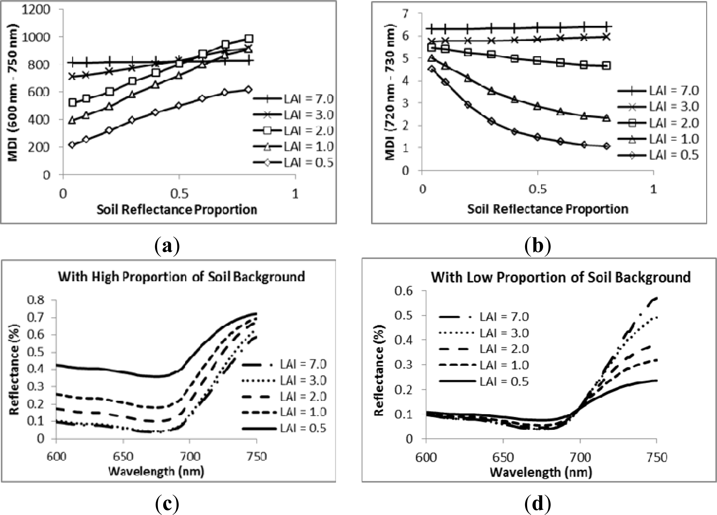 Remotesensing 06 00020f10