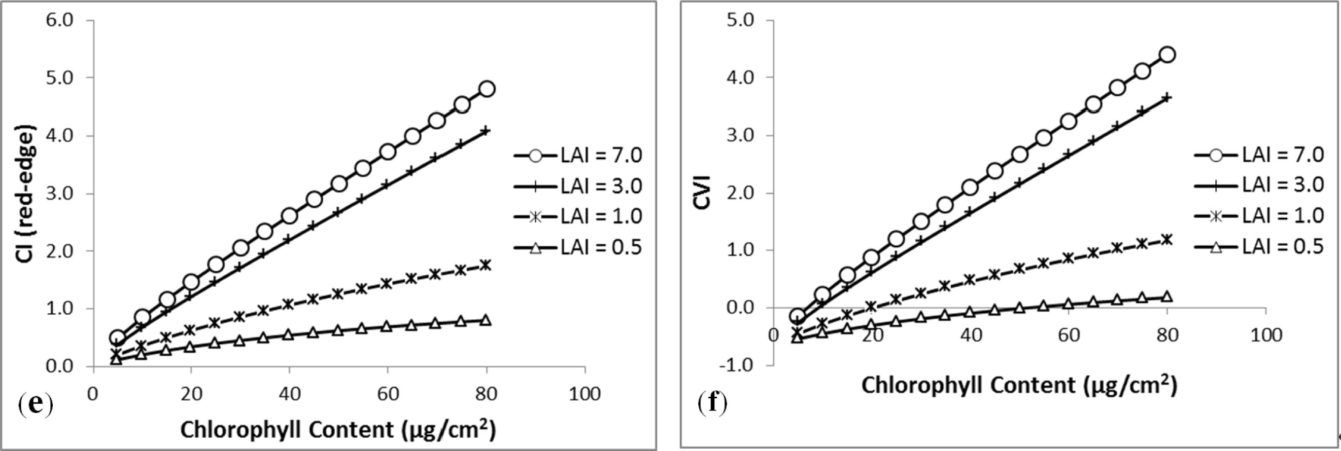 Remotesensing 06 00020f11b