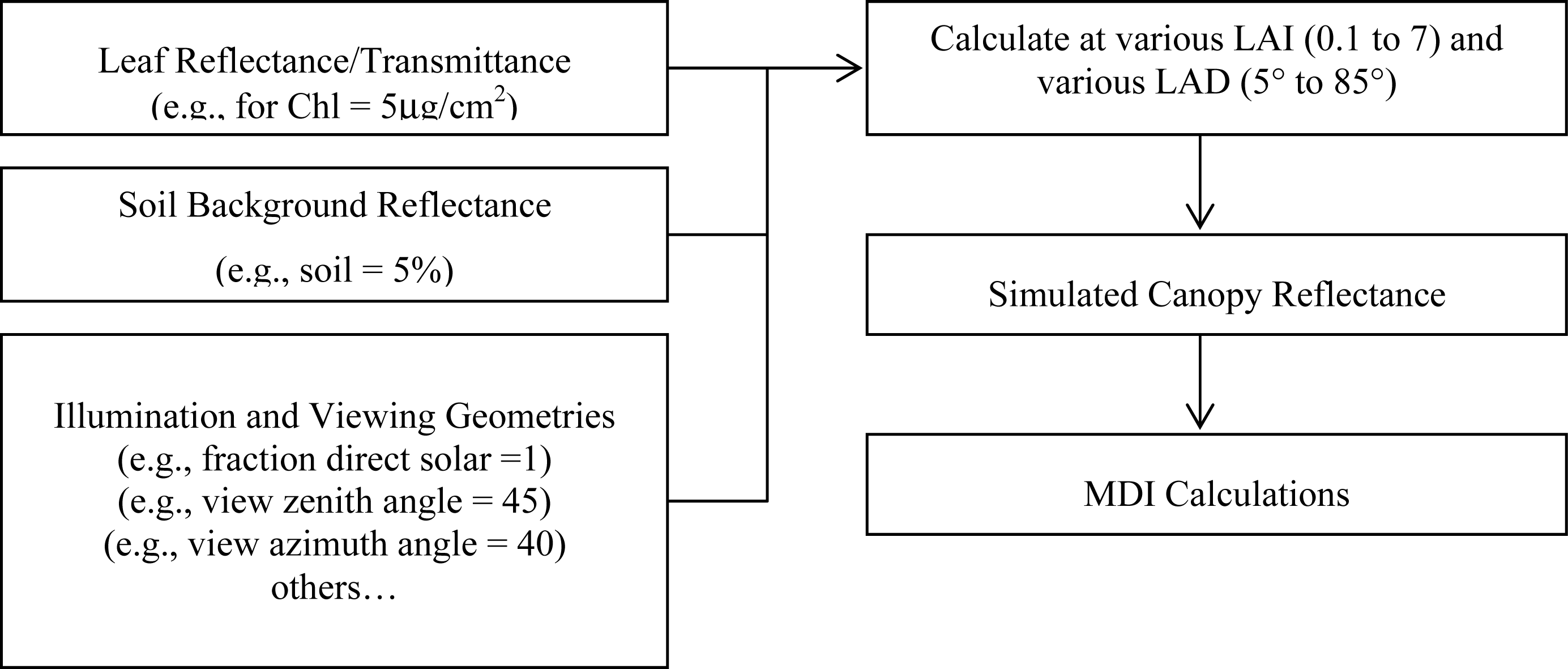 Remotesensing 06 00020f3