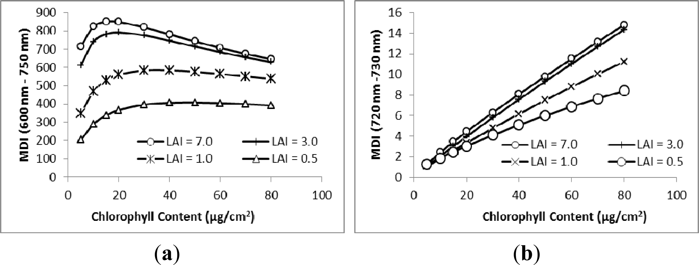 Remotesensing 06 00020f4