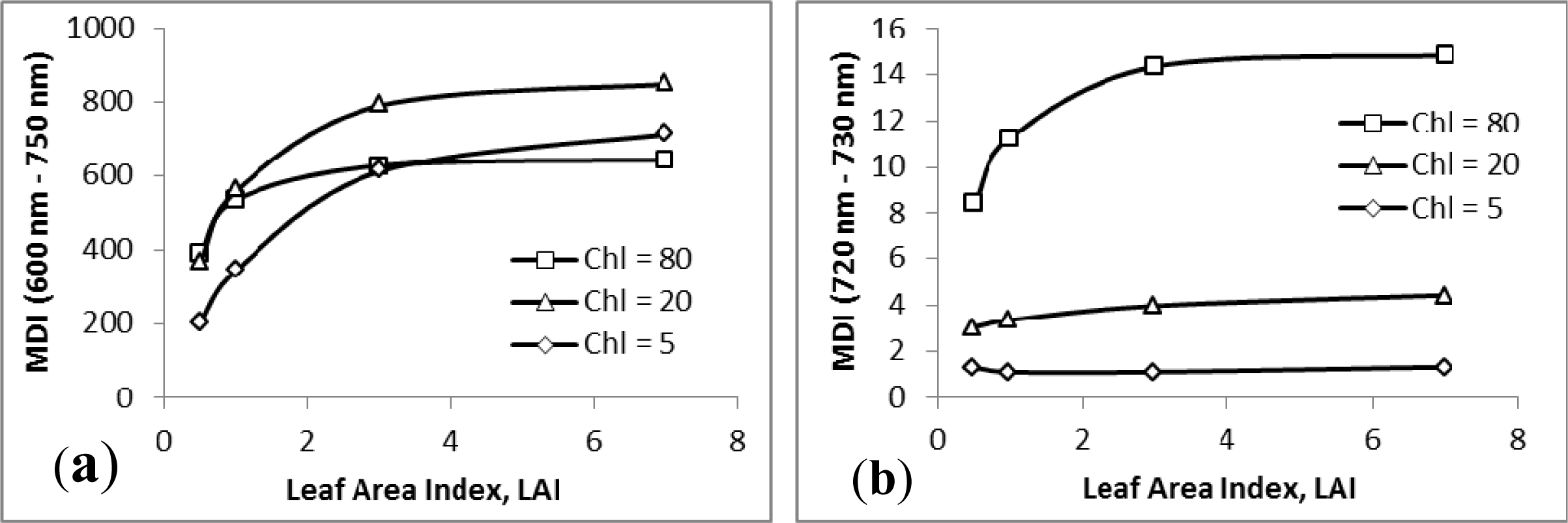 Remotesensing 06 00020f5