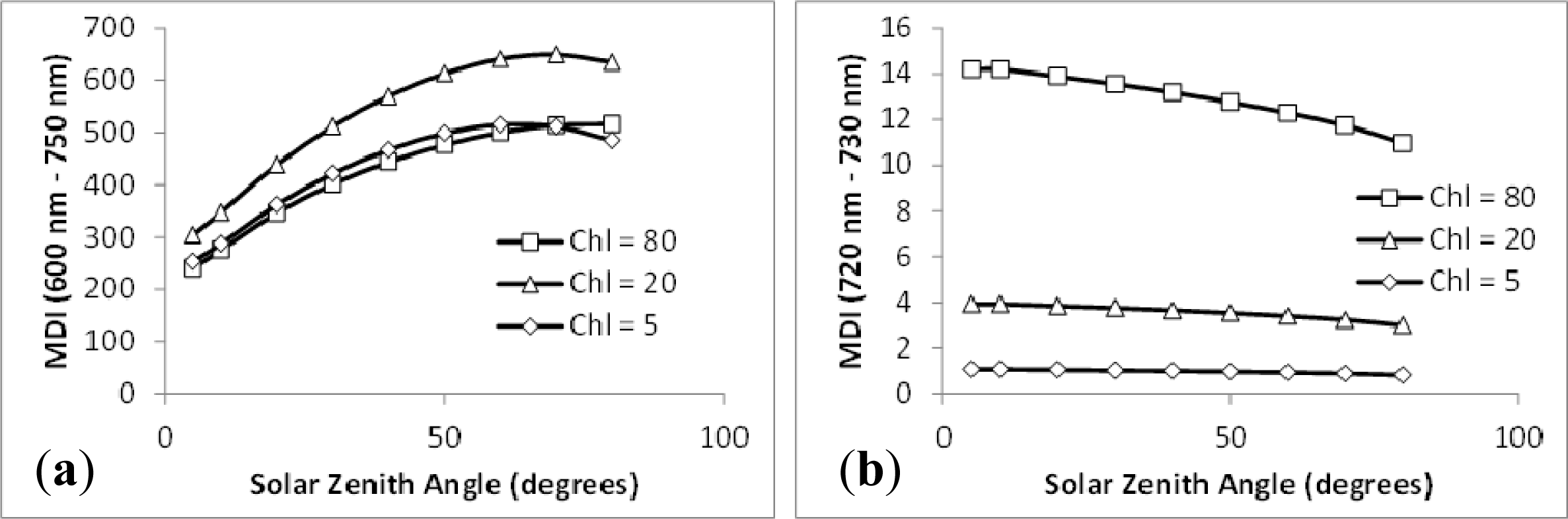 Remotesensing 06 00020f7