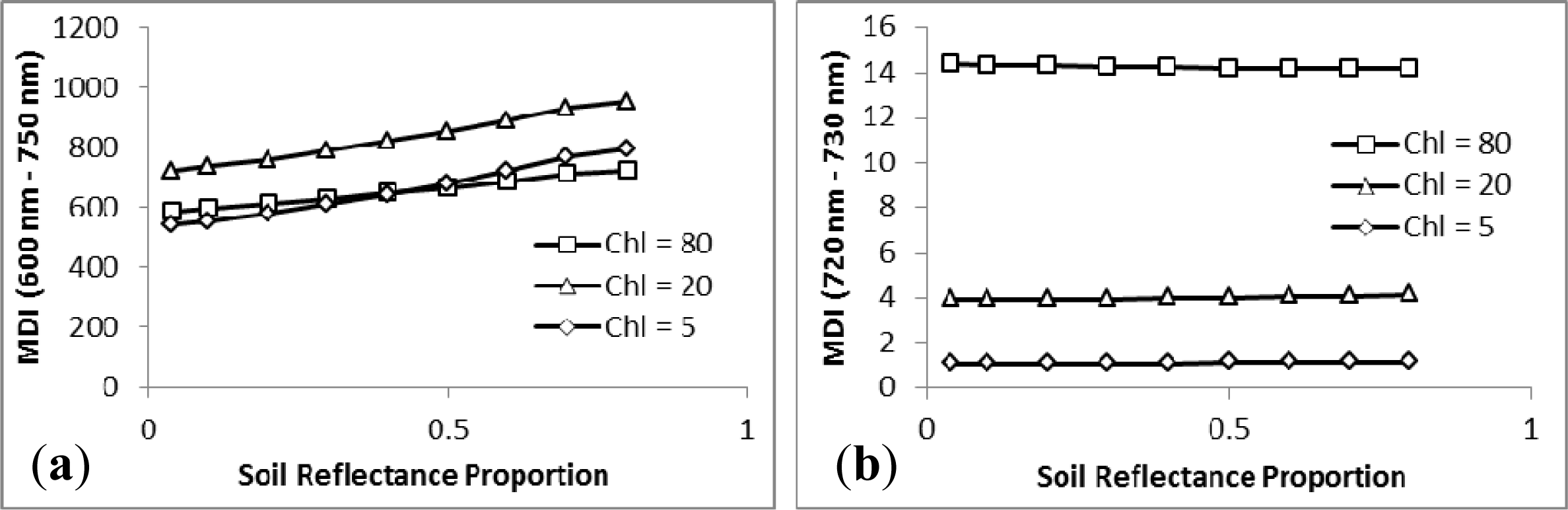 Remotesensing 06 00020f9