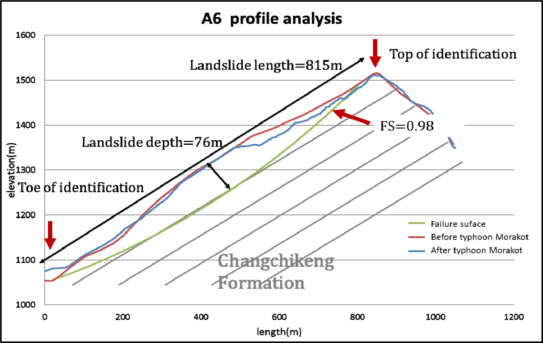 Remotesensing 06 00042f23