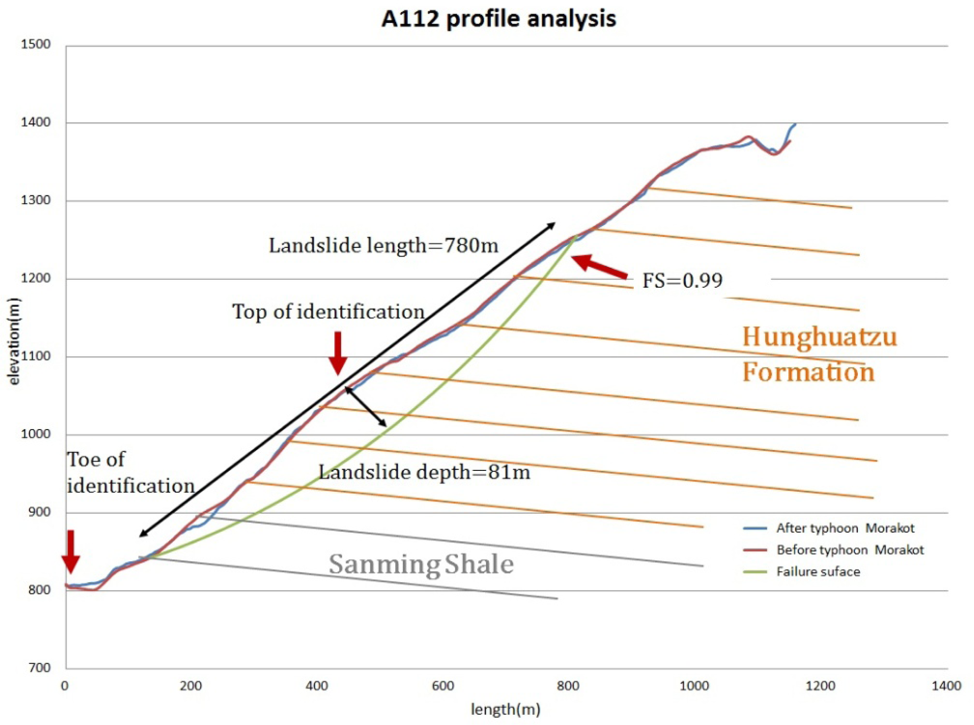 Remotesensing 06 00042f26