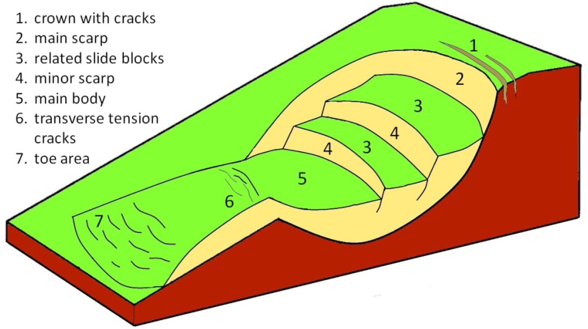 Remotesensing 06 00042f7