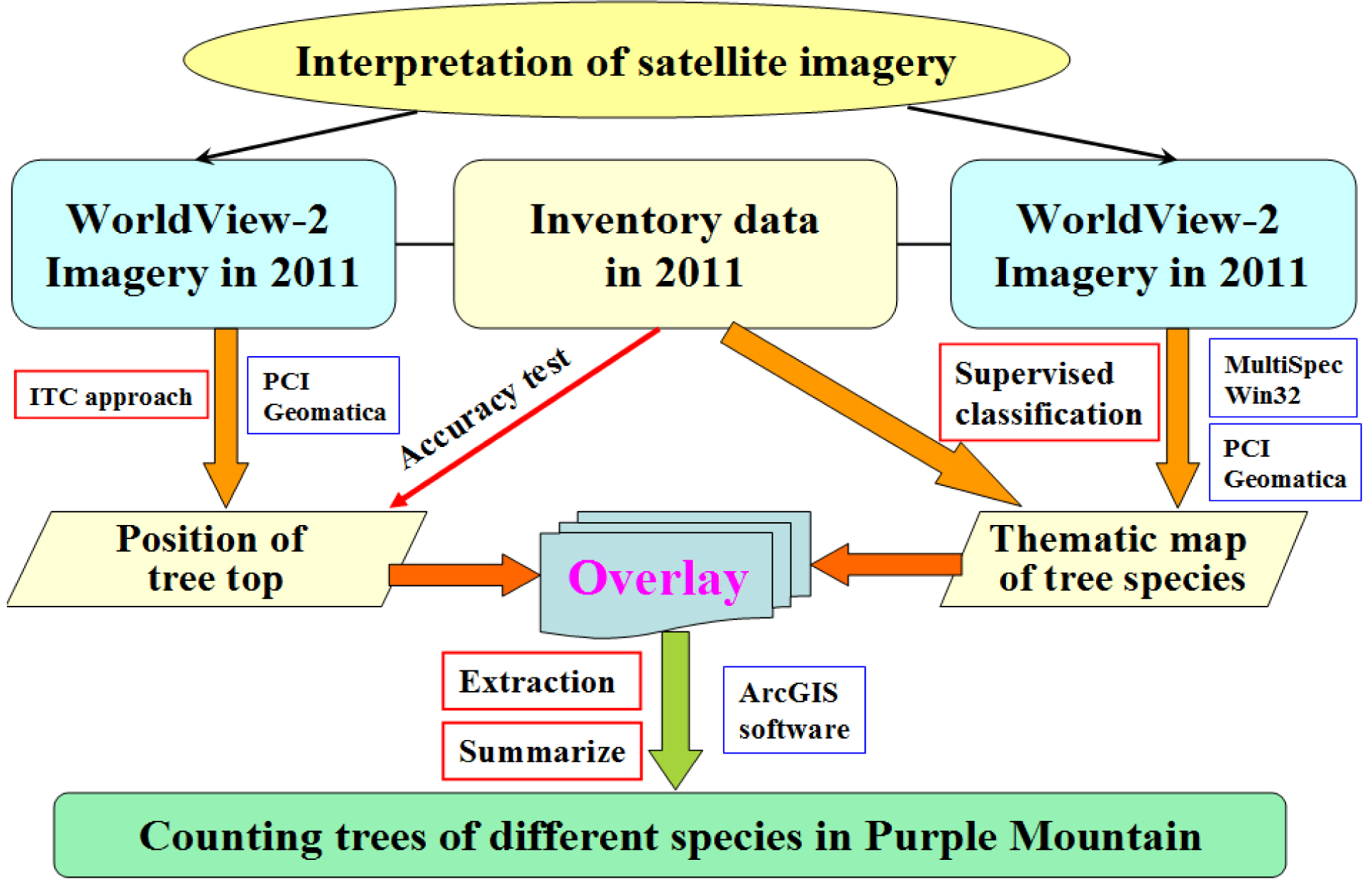 Remotesensing 06 00087f2
