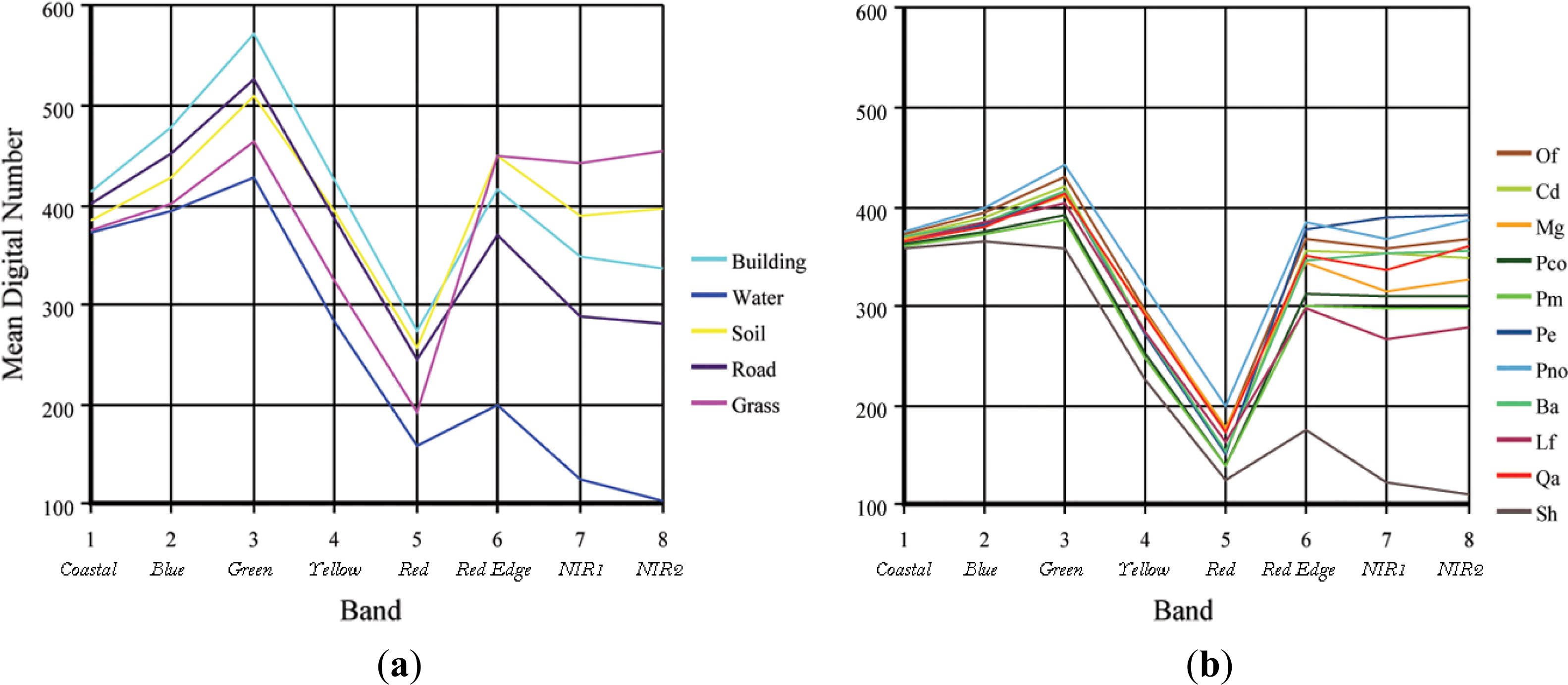 Remotesensing 06 00087f6
