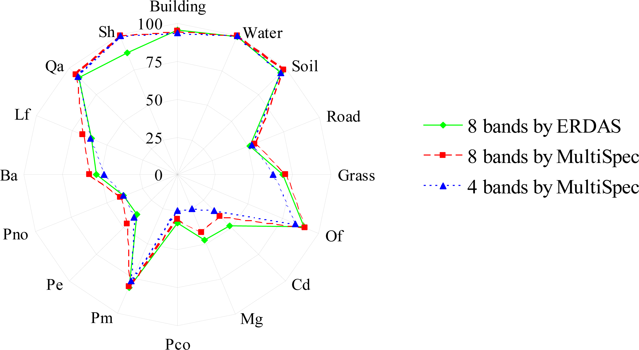 Remotesensing 06 00087f7