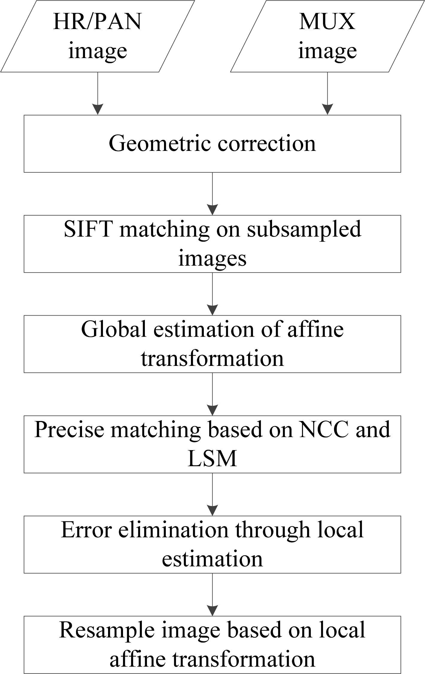 Remotesensing 06 00157f1