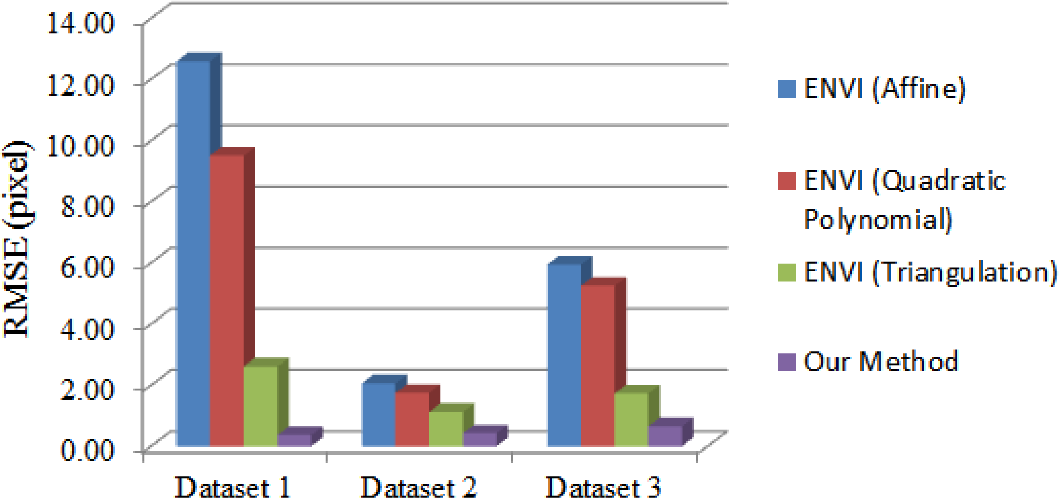 Remotesensing 06 00157f13