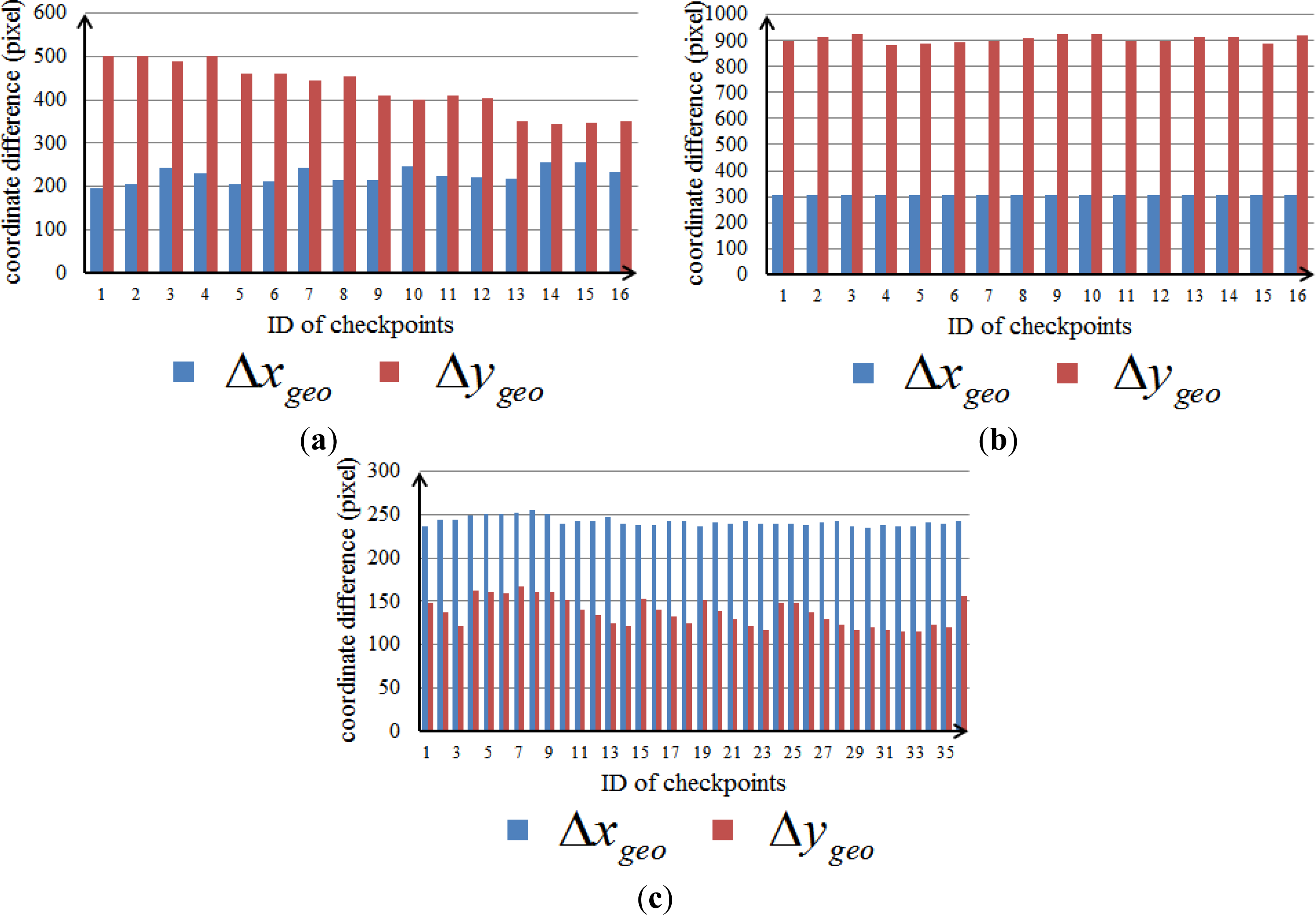 Remotesensing 06 00157f3