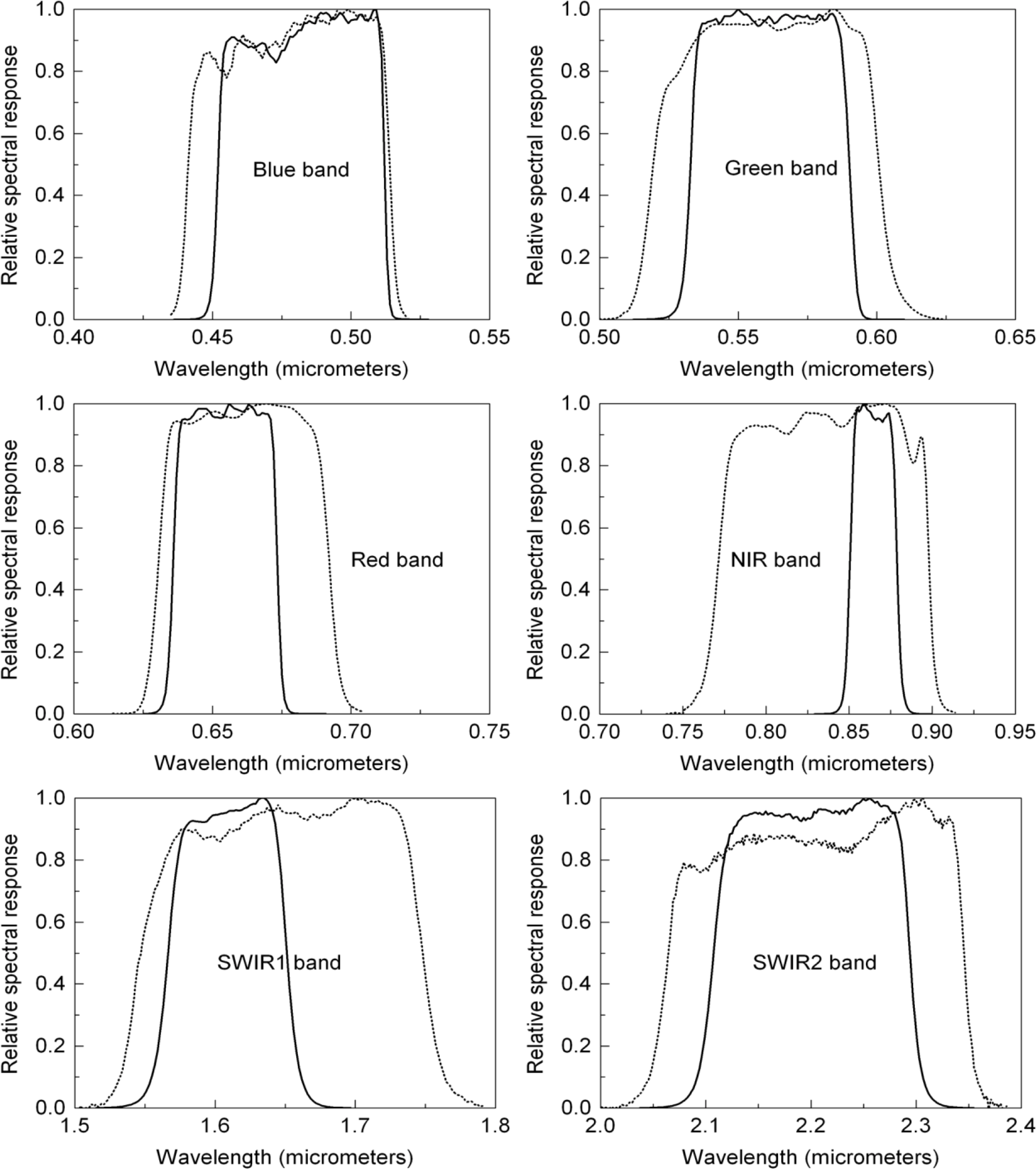 Remotesensing 06 00310f1