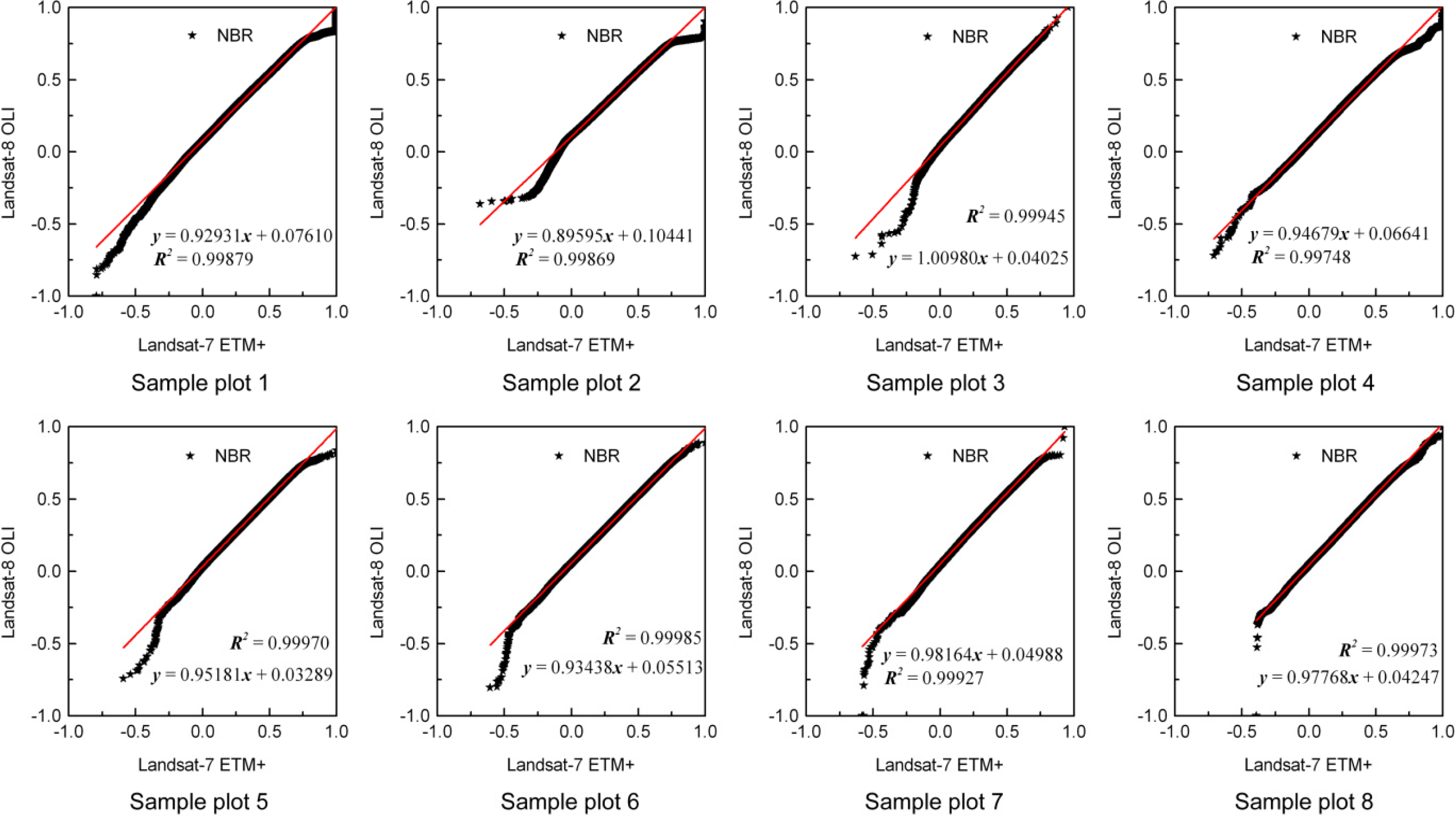 Remotesensing 06 00310f11