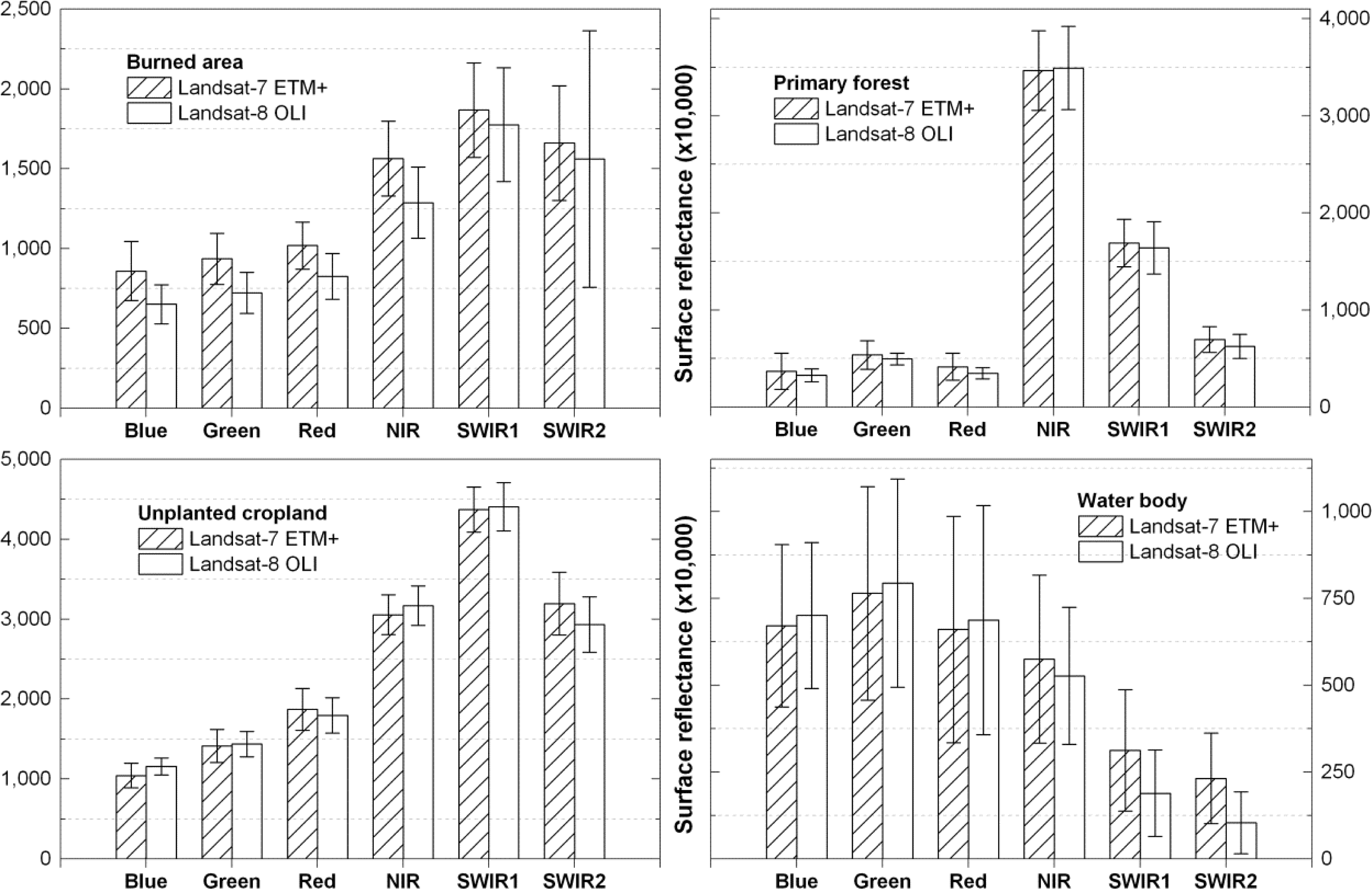 Remotesensing 06 00310f6