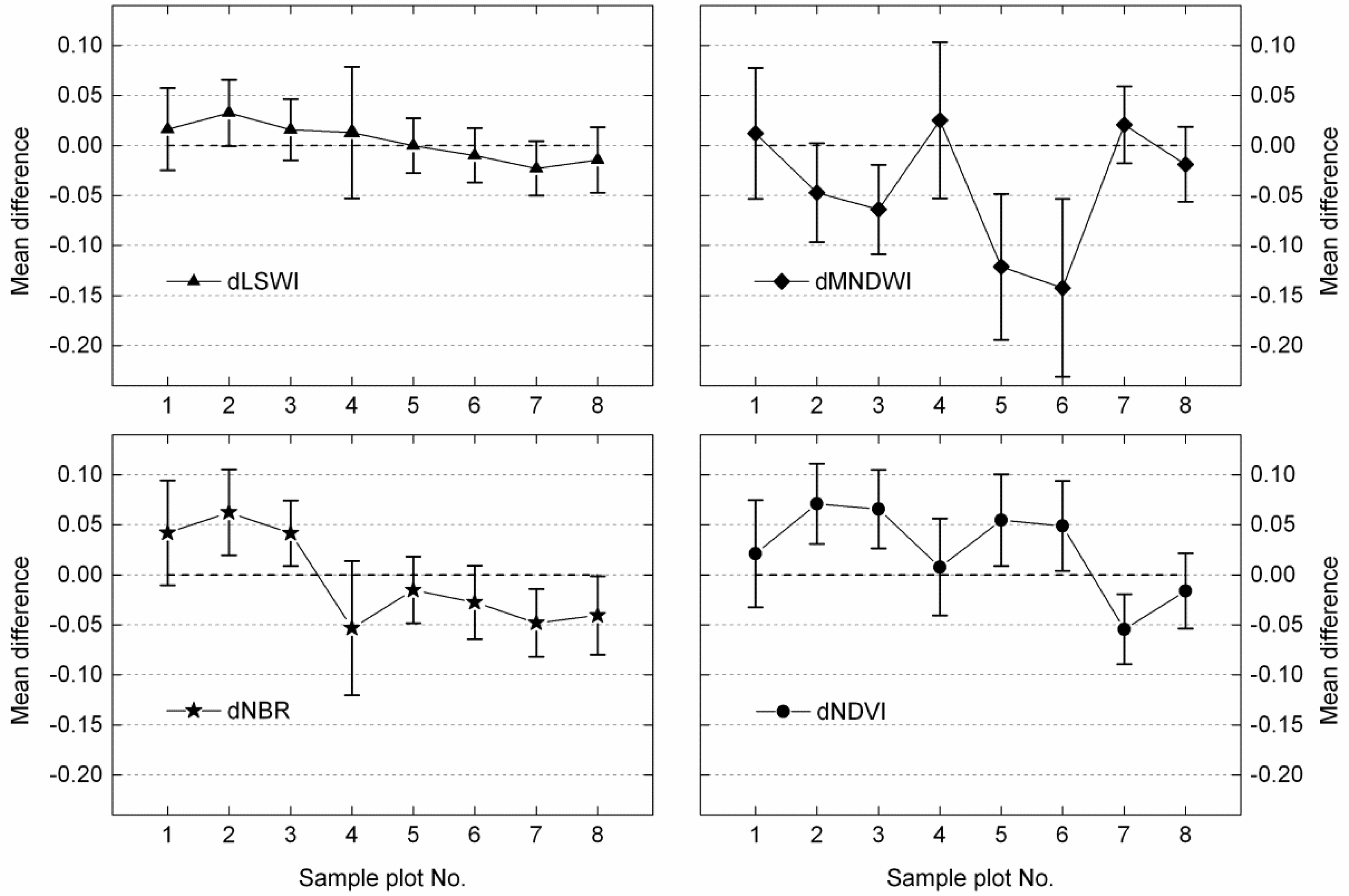 Remotesensing 06 00310f7