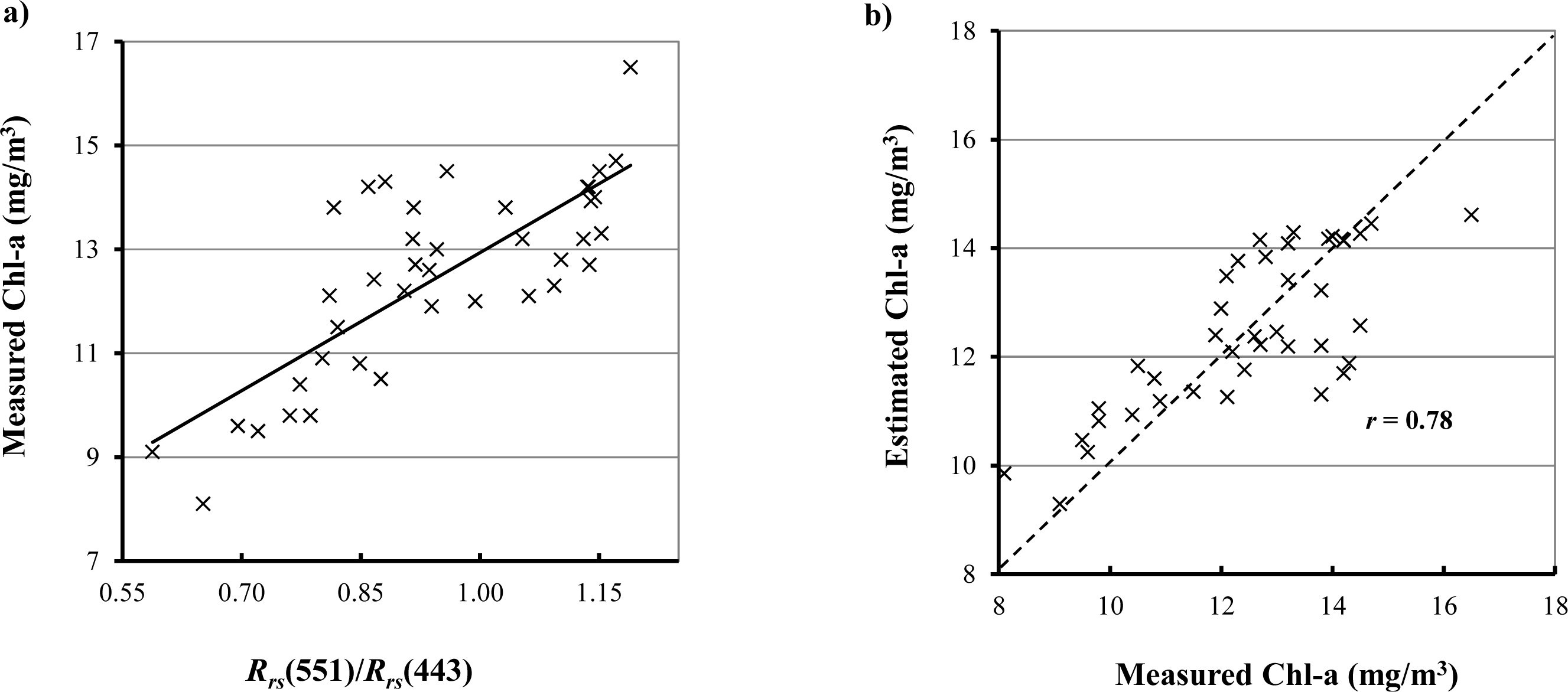 Remotesensing 06 00421f2