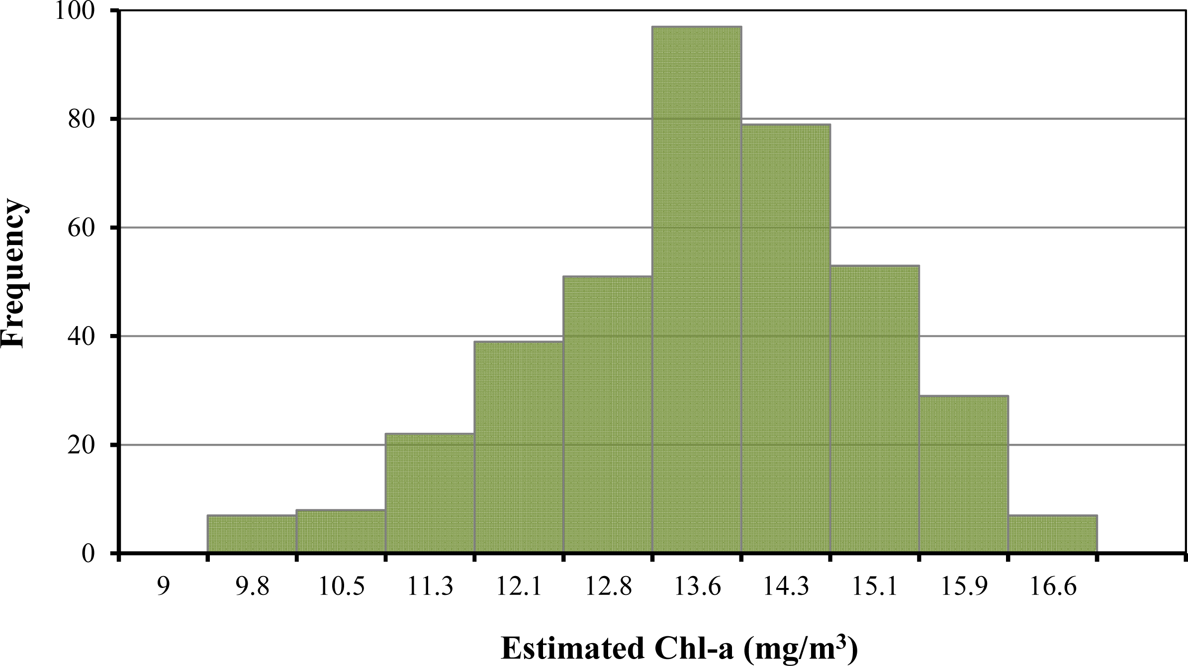 Remotesensing 06 00421f5
