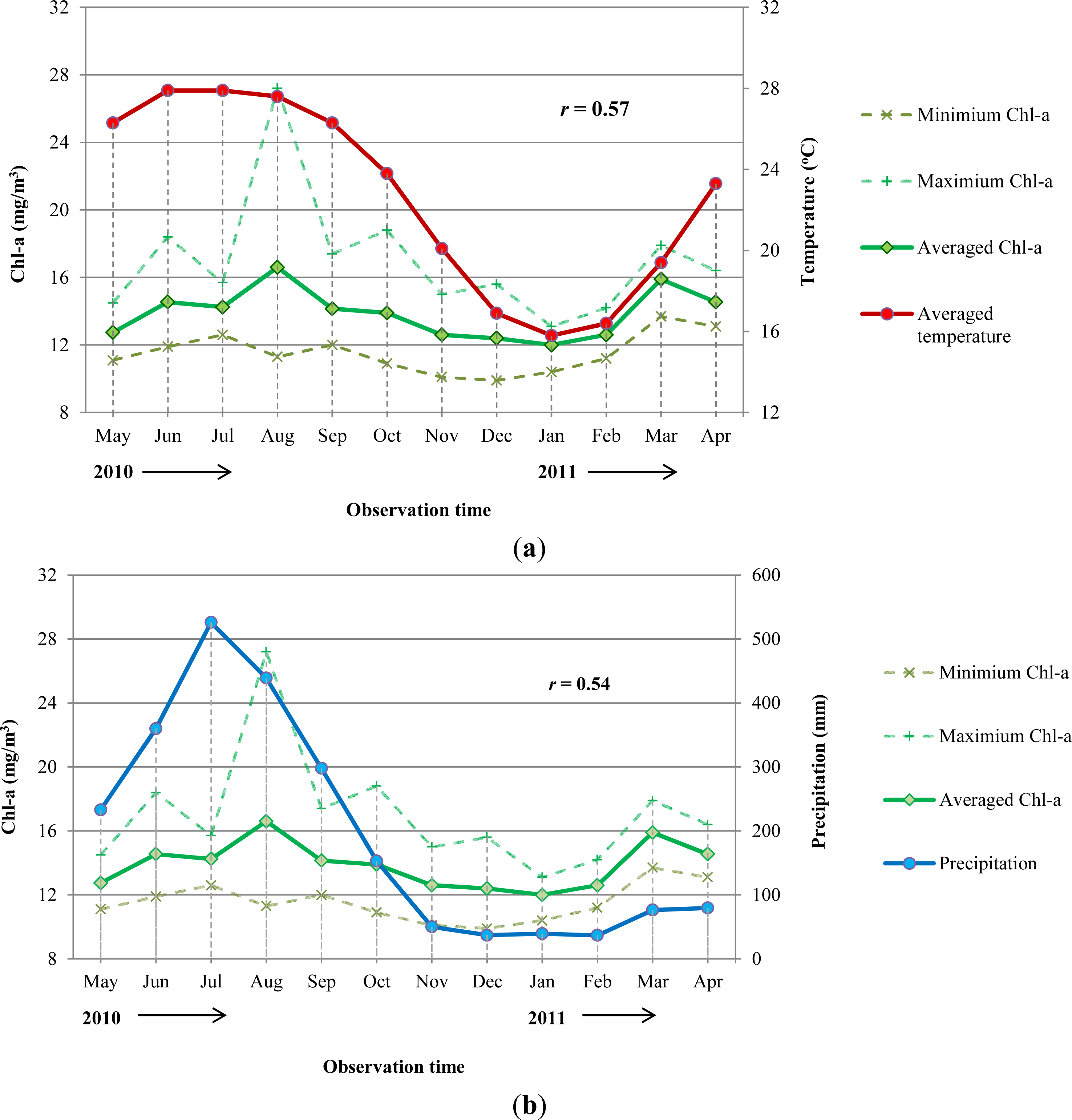 Remotesensing 06 00421f9