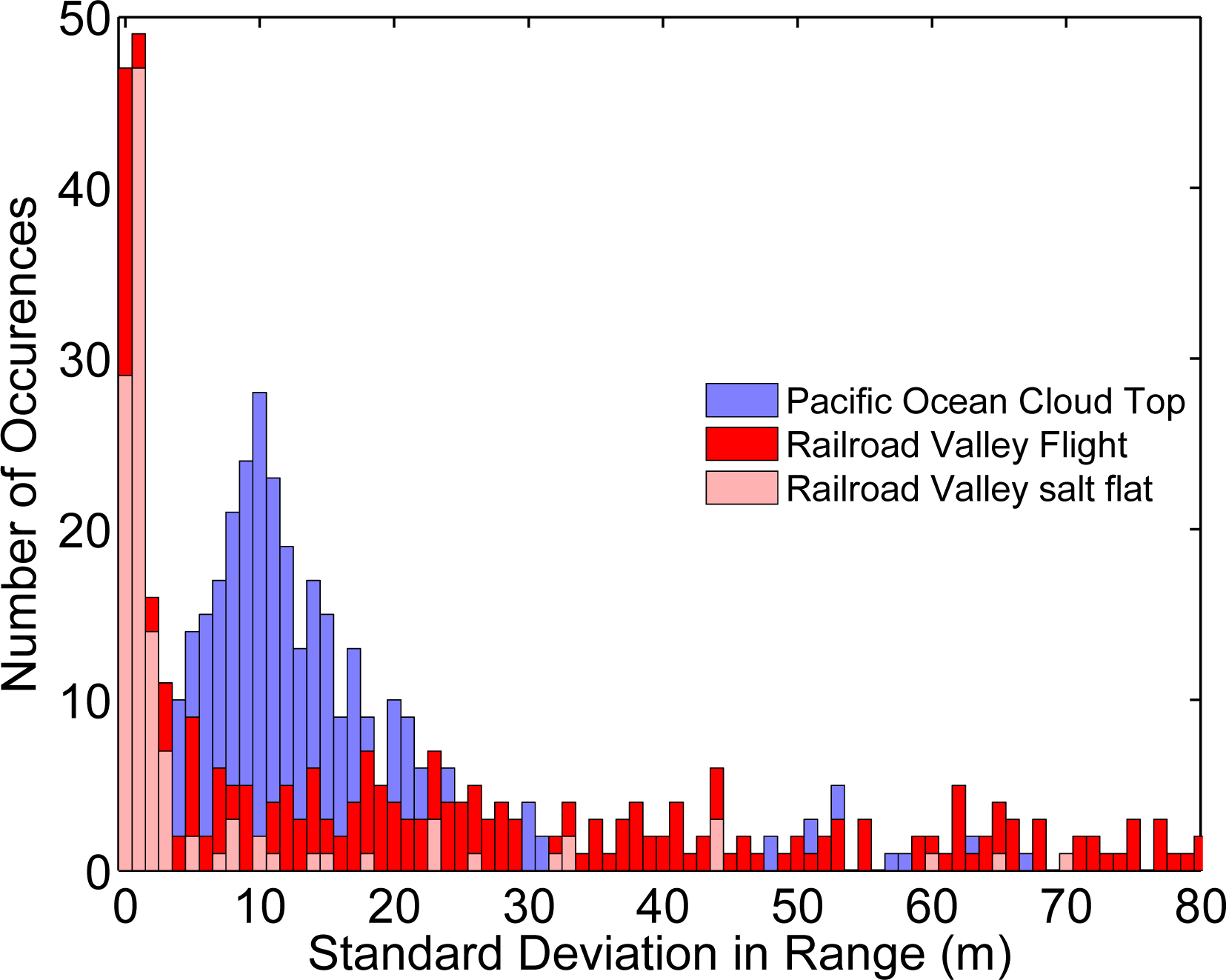 Remotesensing 06 00443f10
