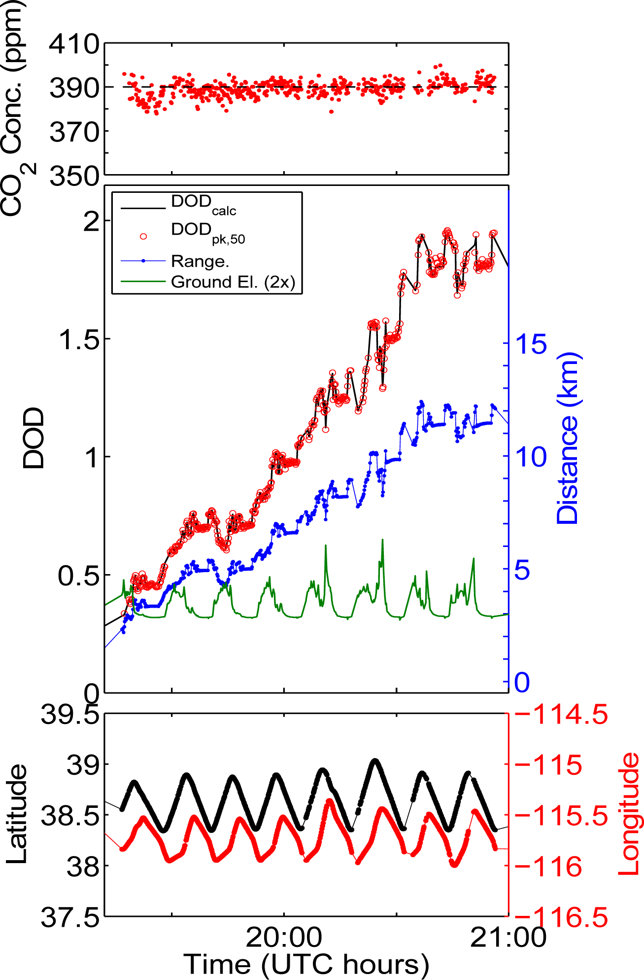 Remotesensing 06 00443f12