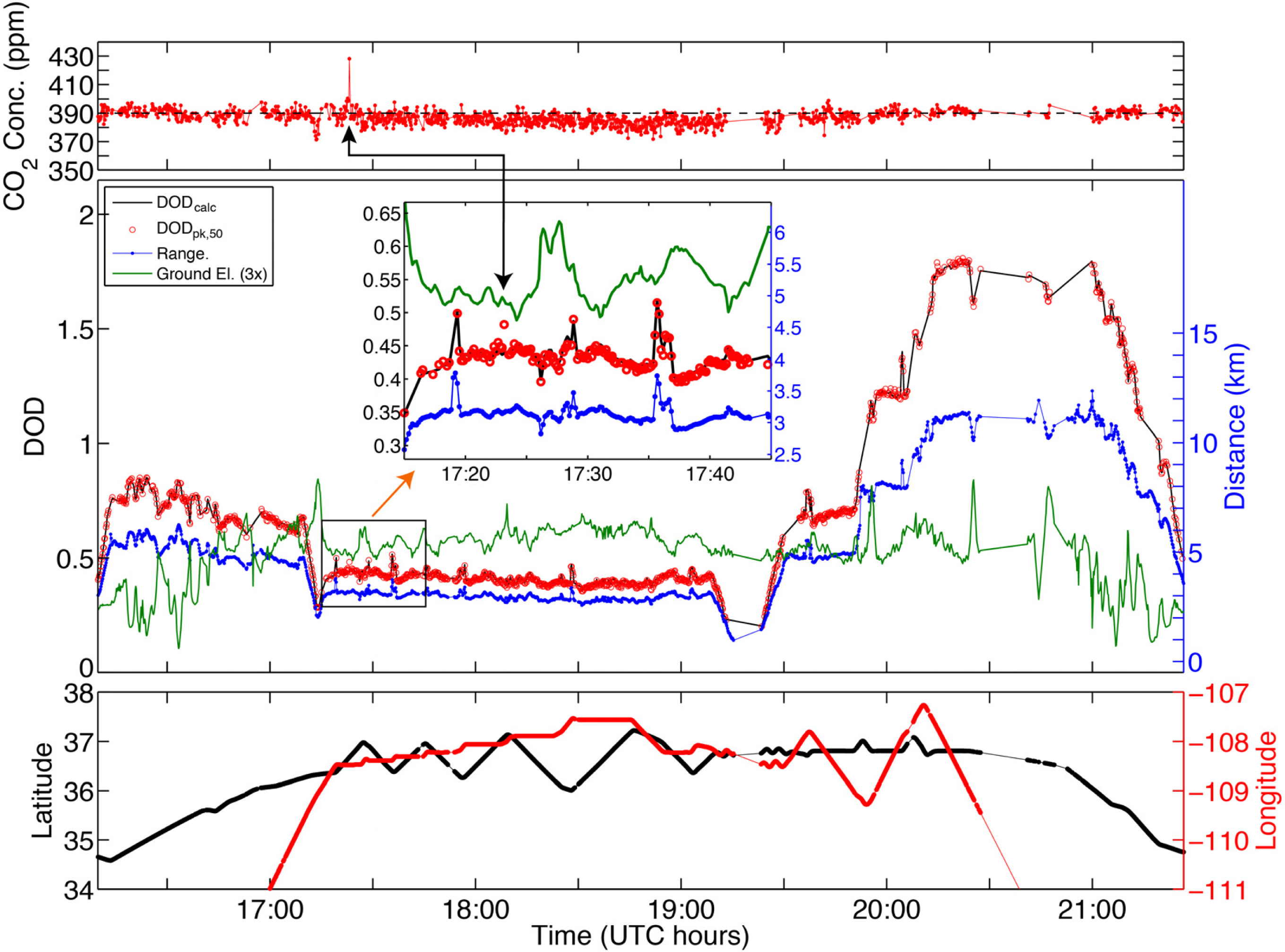 Remotesensing 06 00443f13