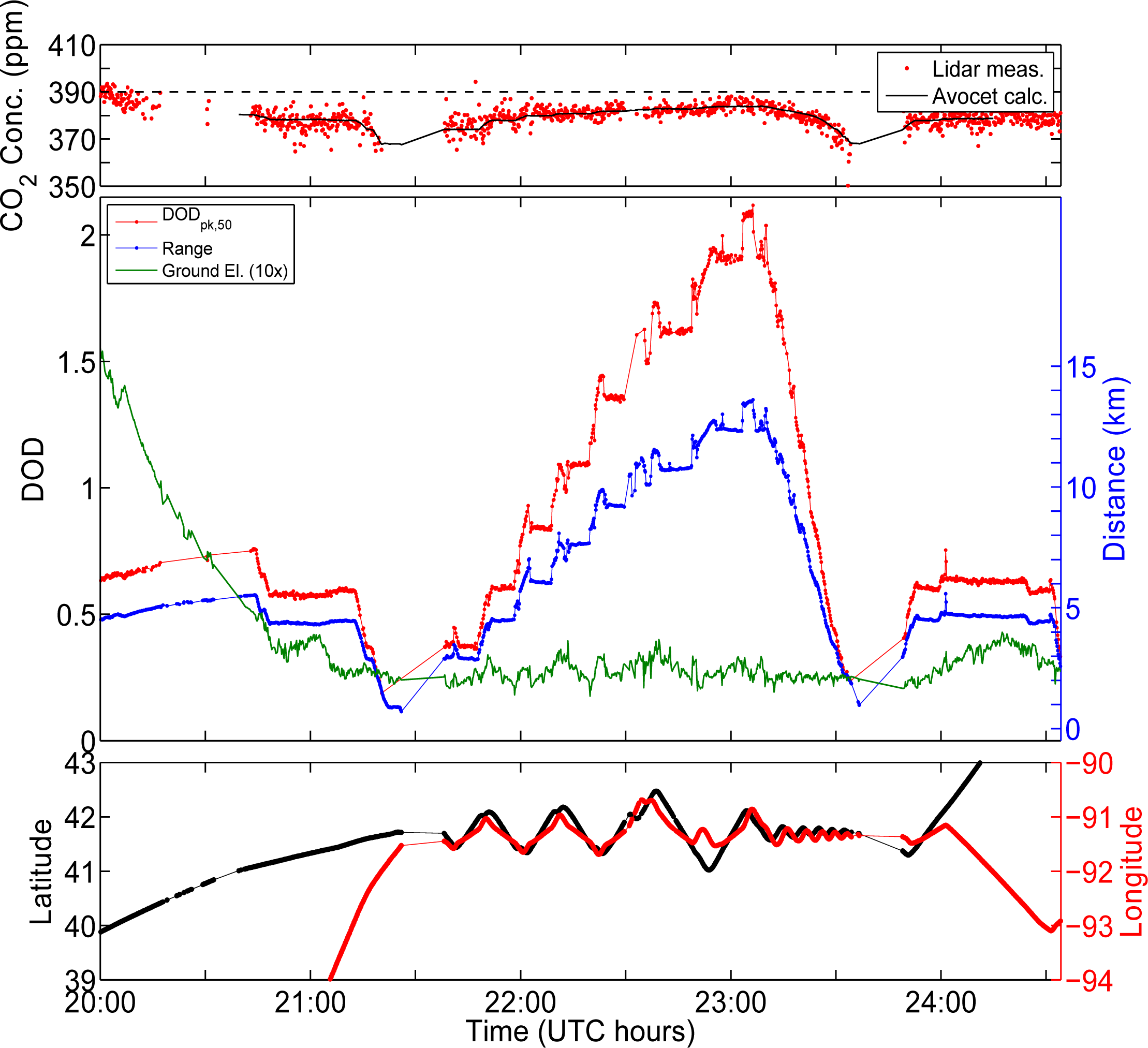 Remotesensing 06 00443f15