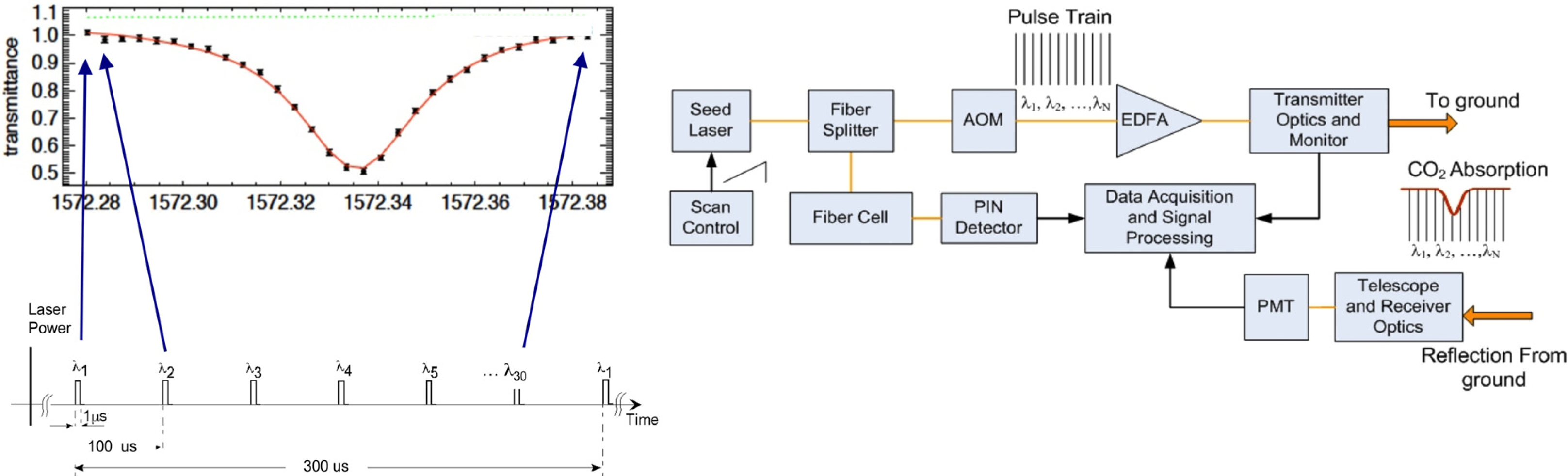 Remotesensing 06 00443f2
