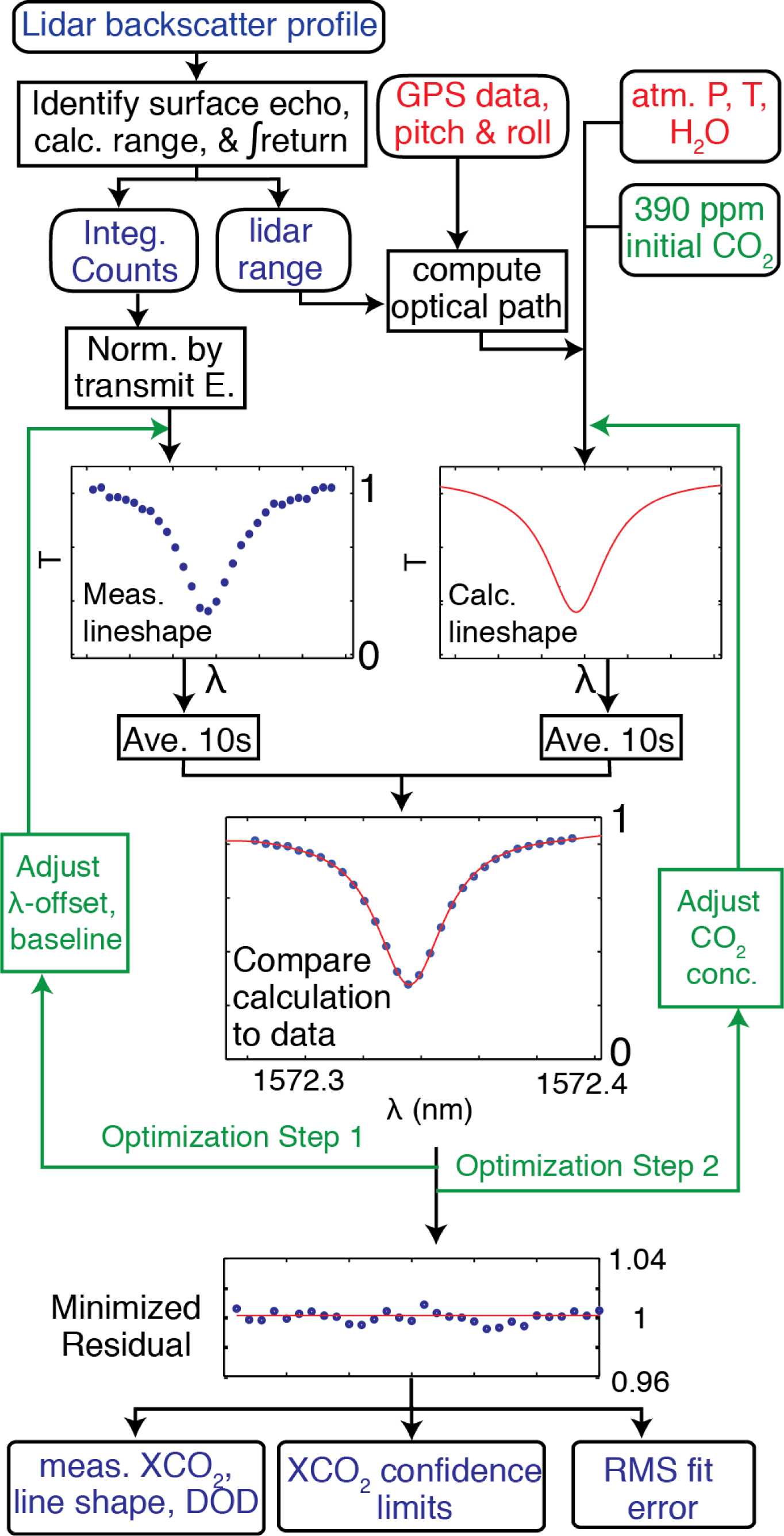 Remotesensing 06 00443f4