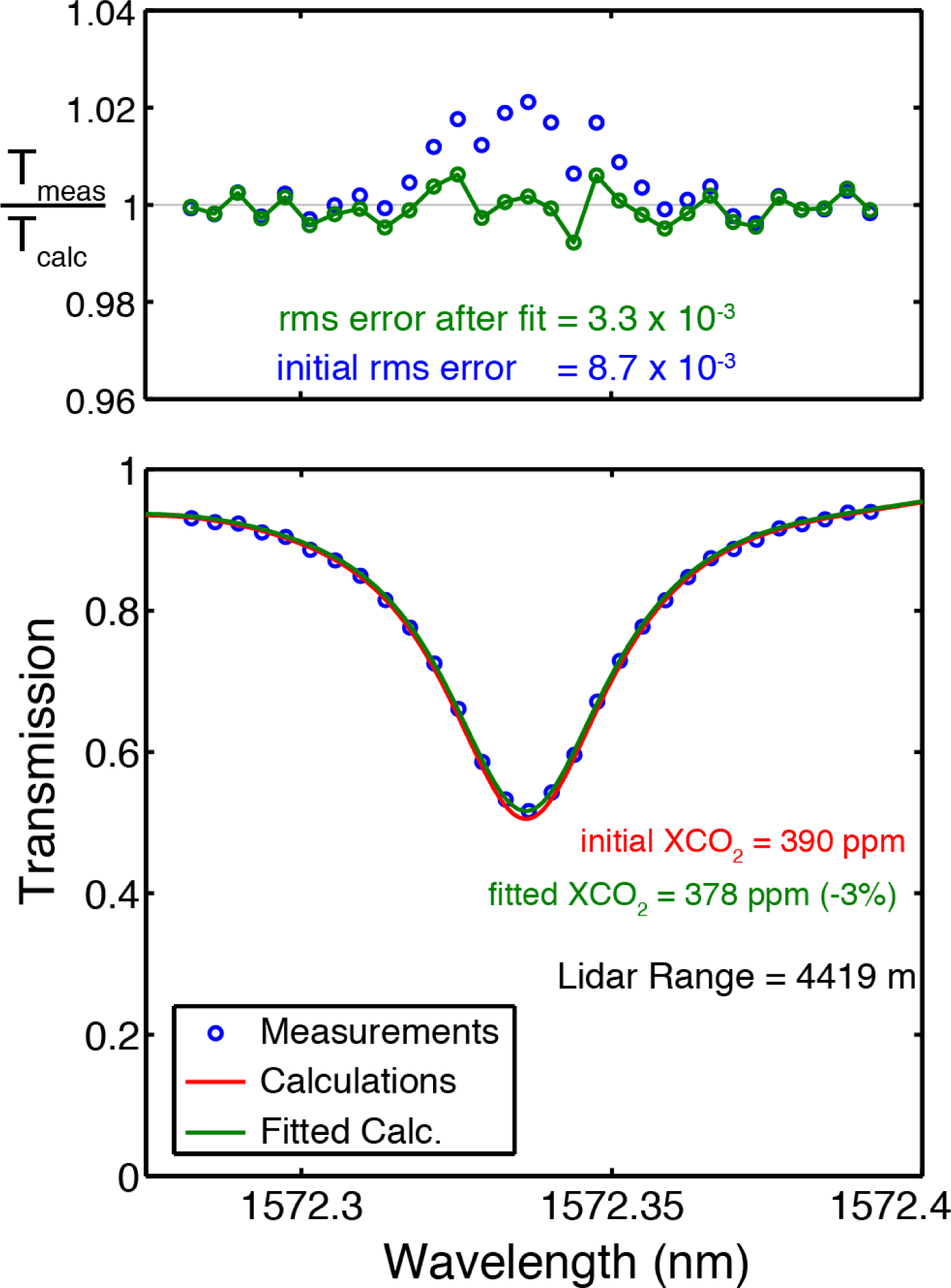 Remotesensing 06 00443f5
