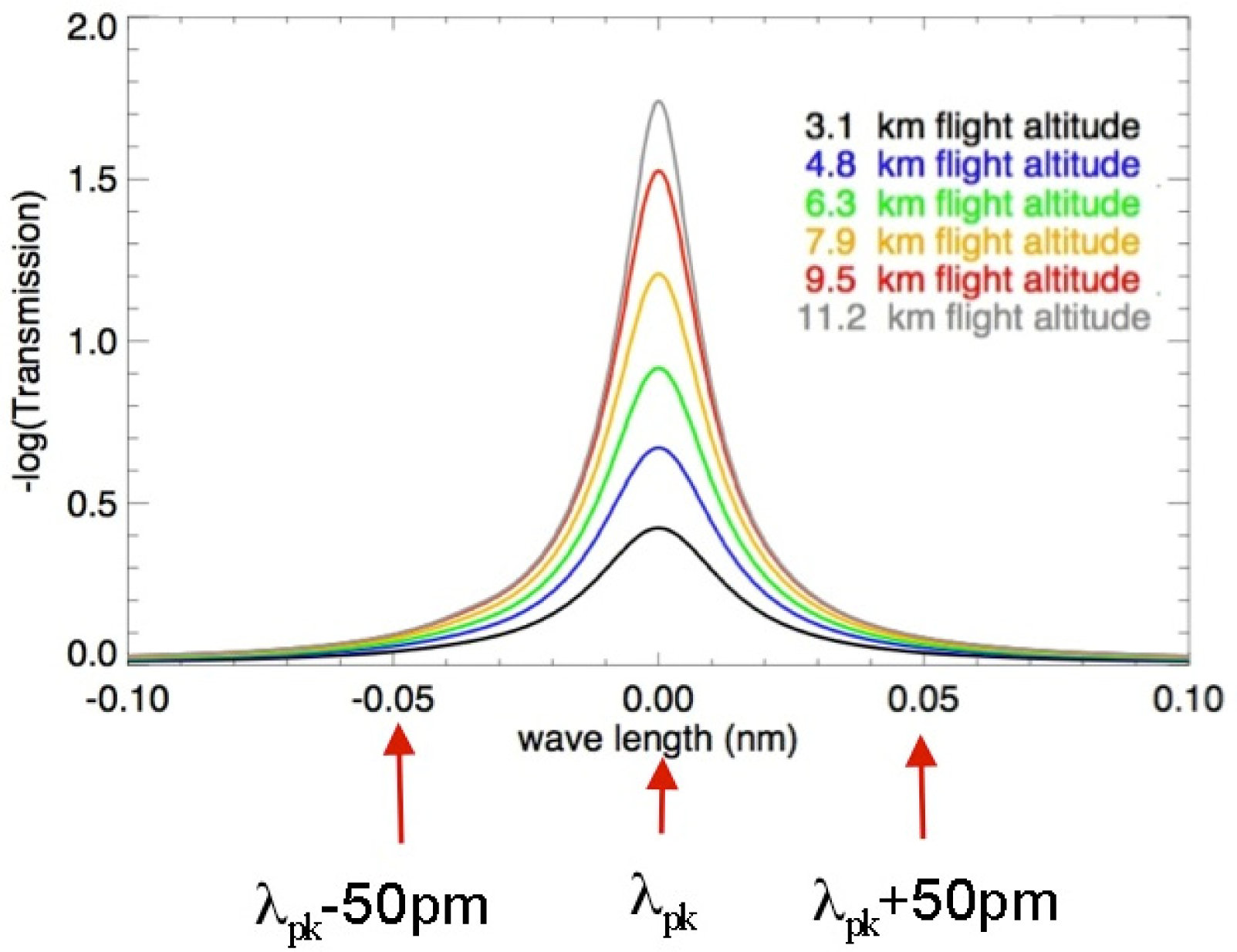 Remotesensing 06 00443f6