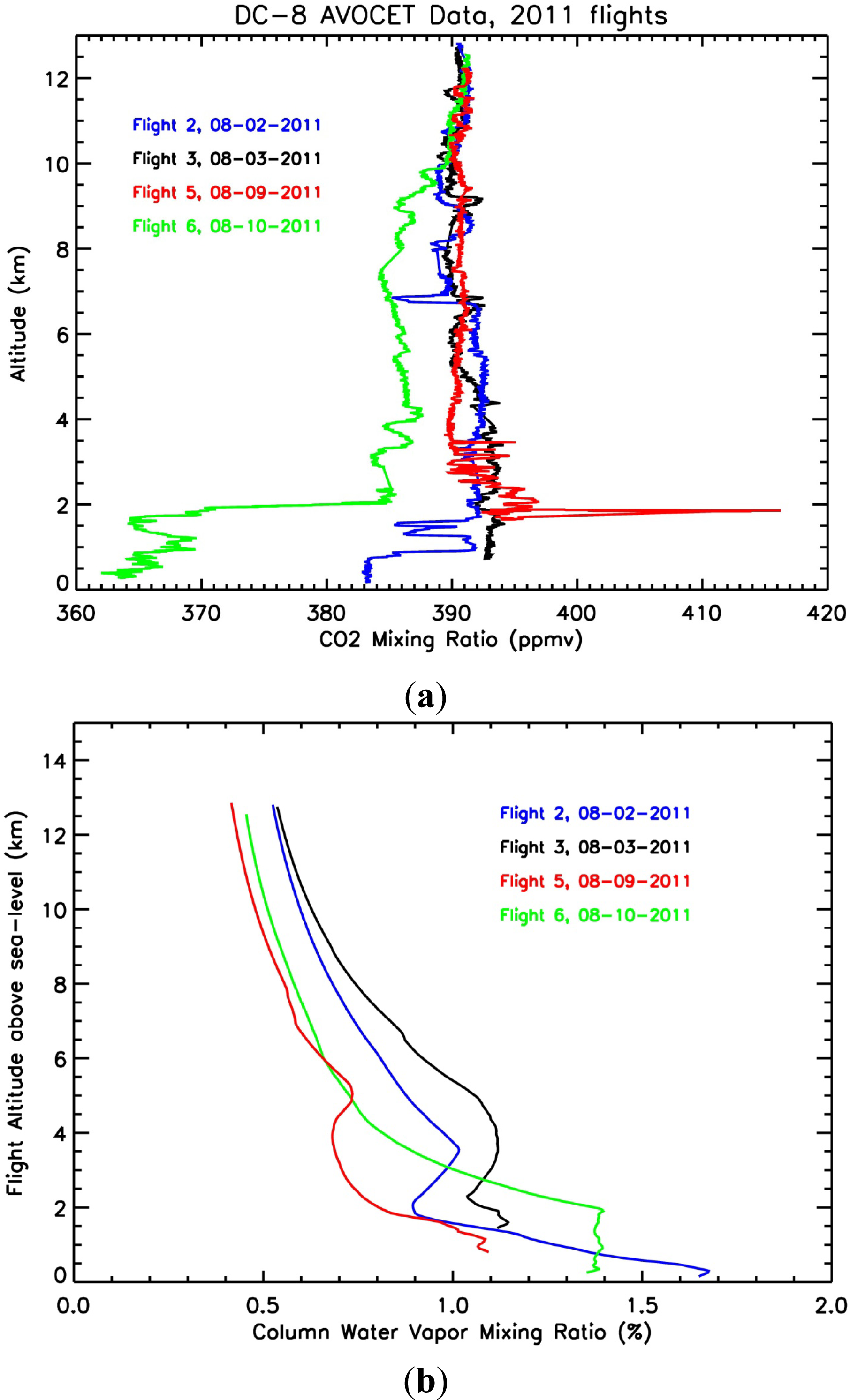 Remotesensing 06 00443f8