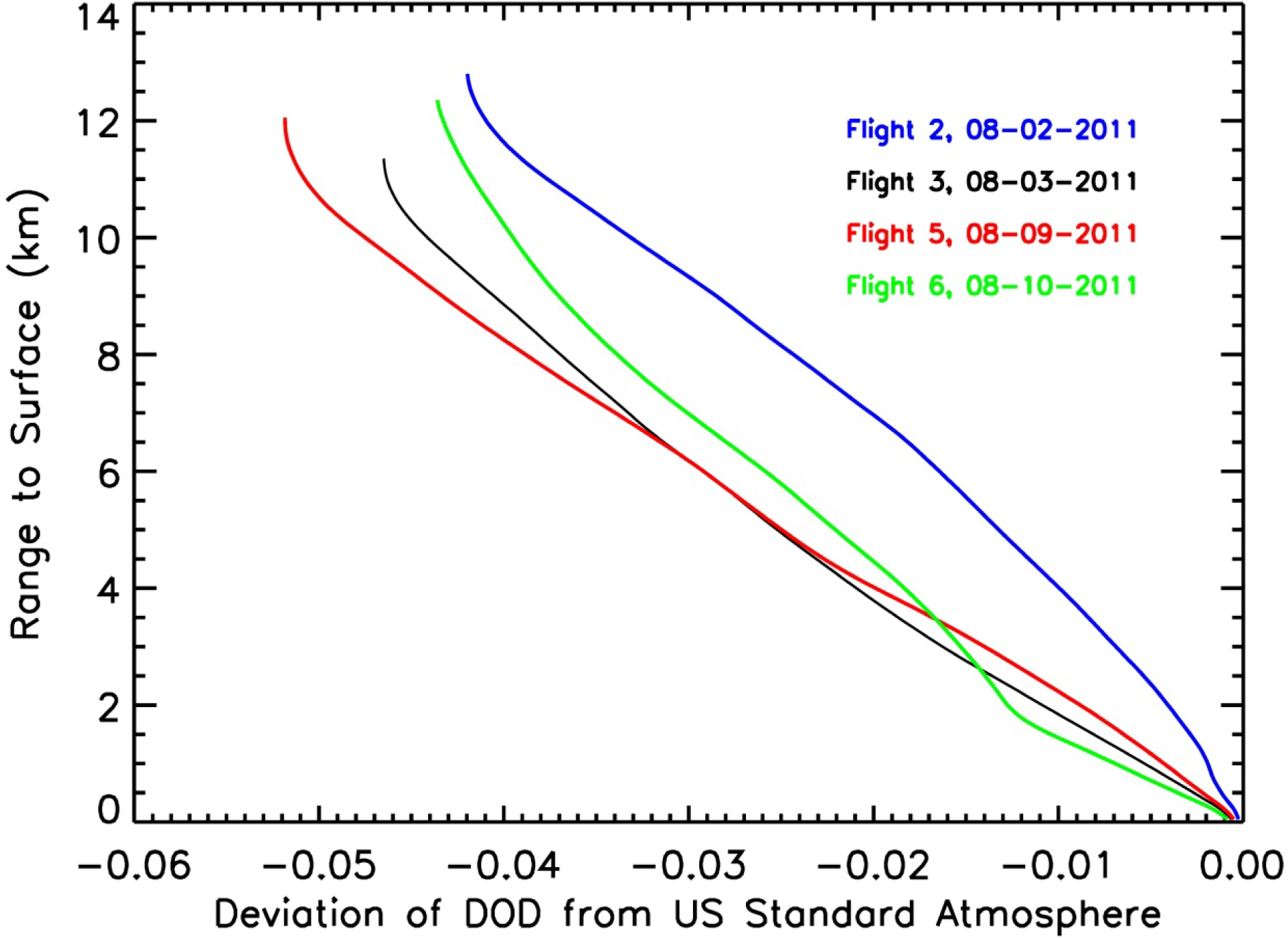 Remotesensing 06 00443f9