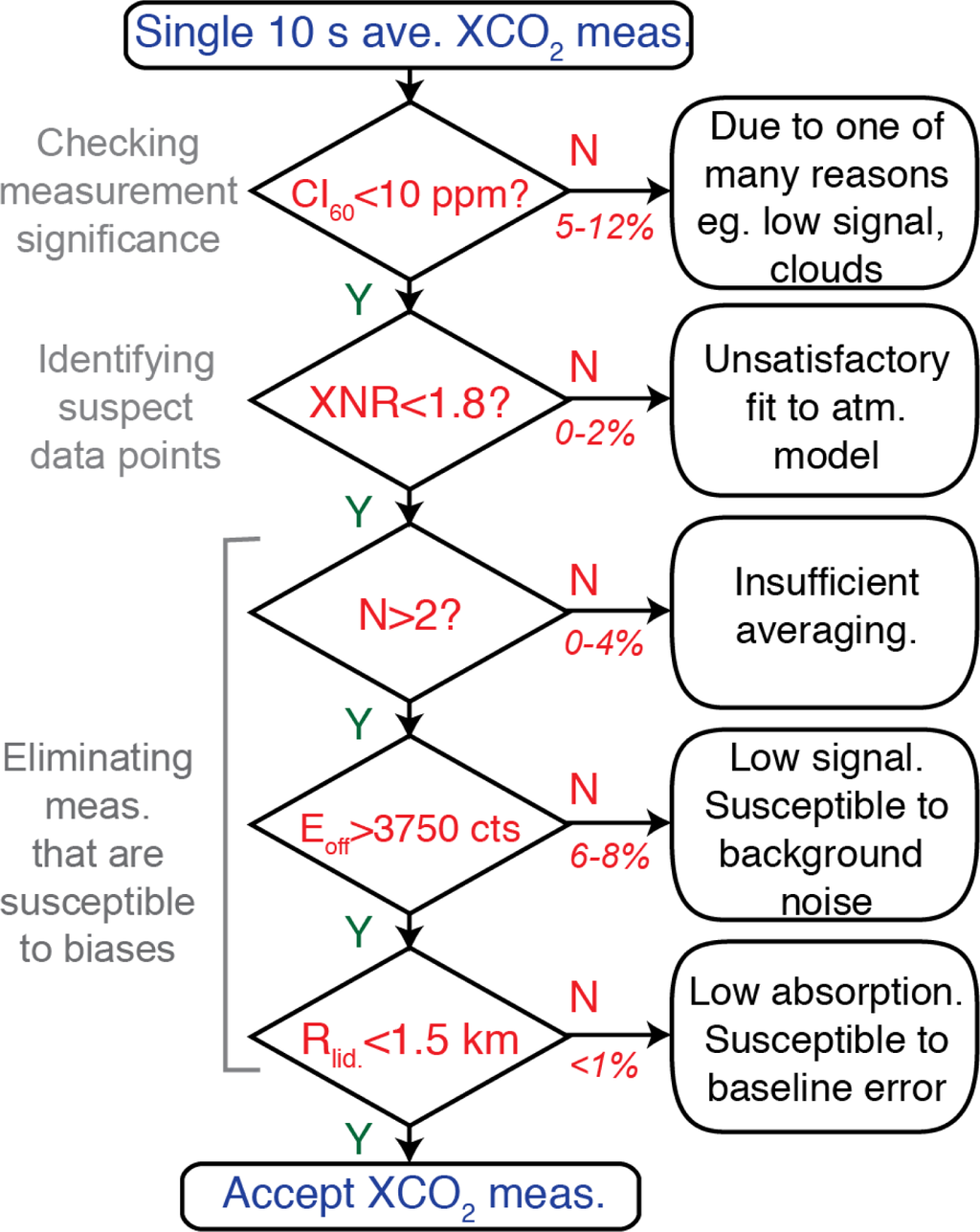 Remotesensing 06 00443fa1 1024