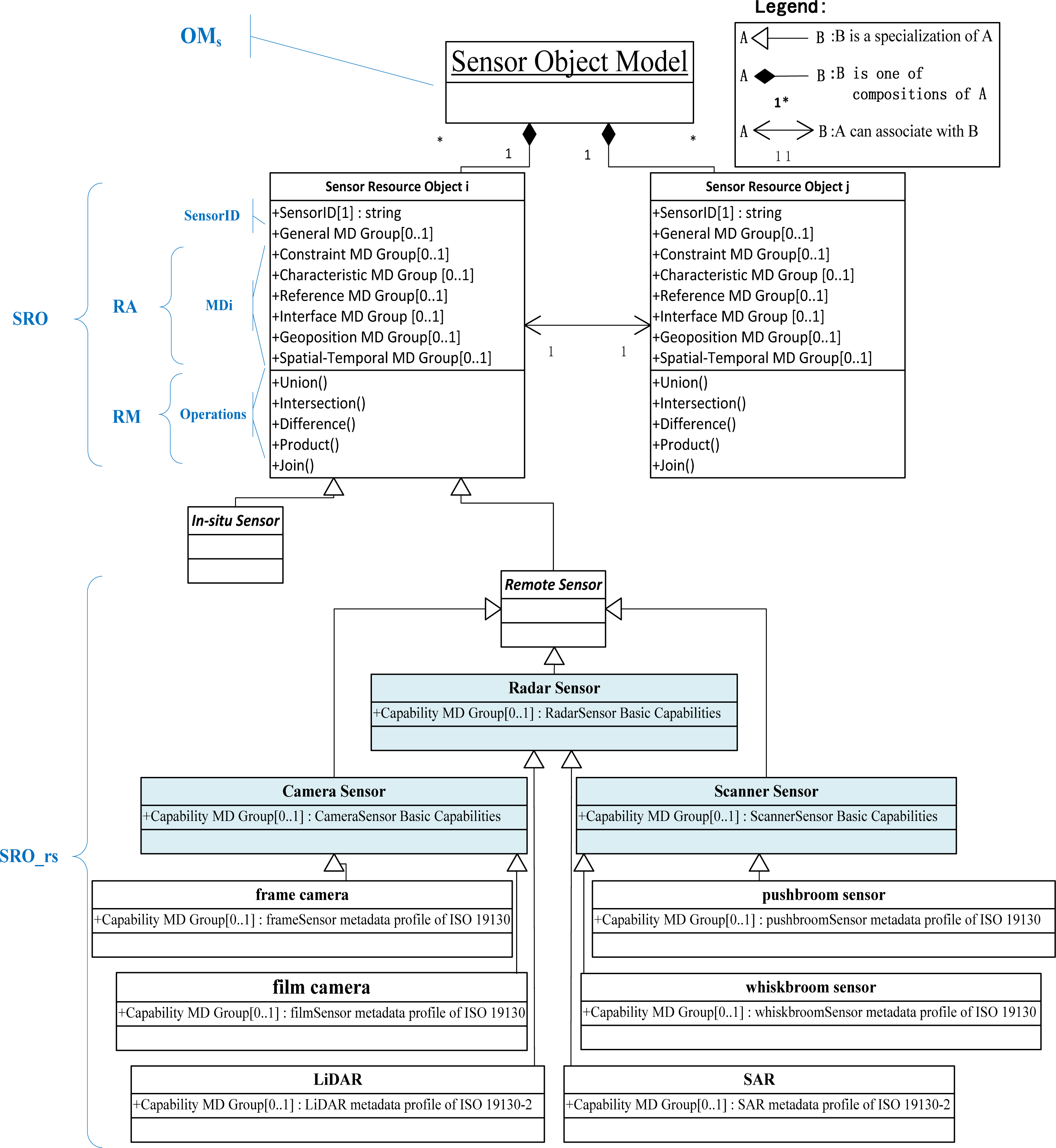 Remotesensing 06 00677f1