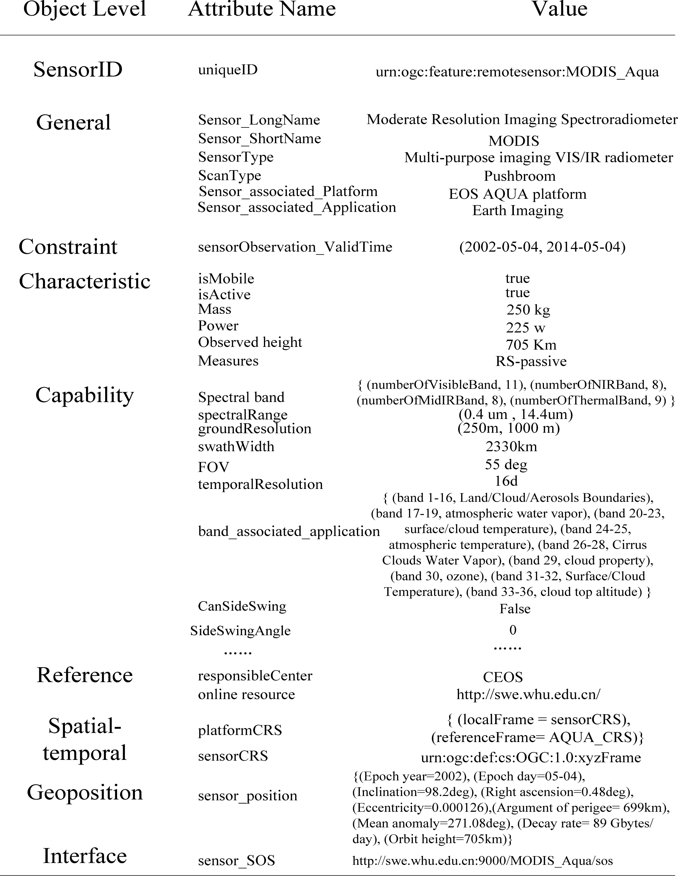 Remotesensing 06 00677f2