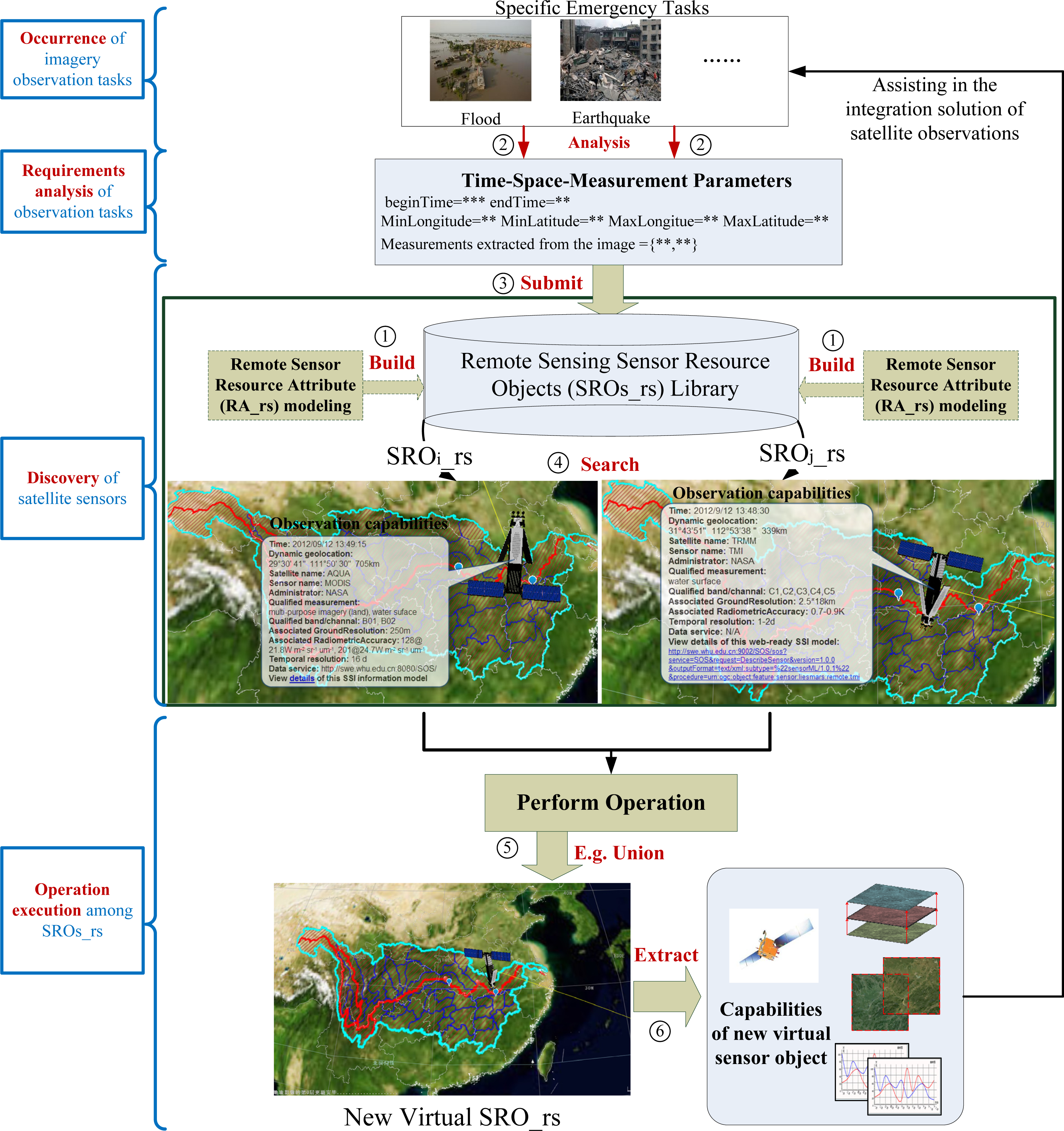 Remotesensing 06 00677f5