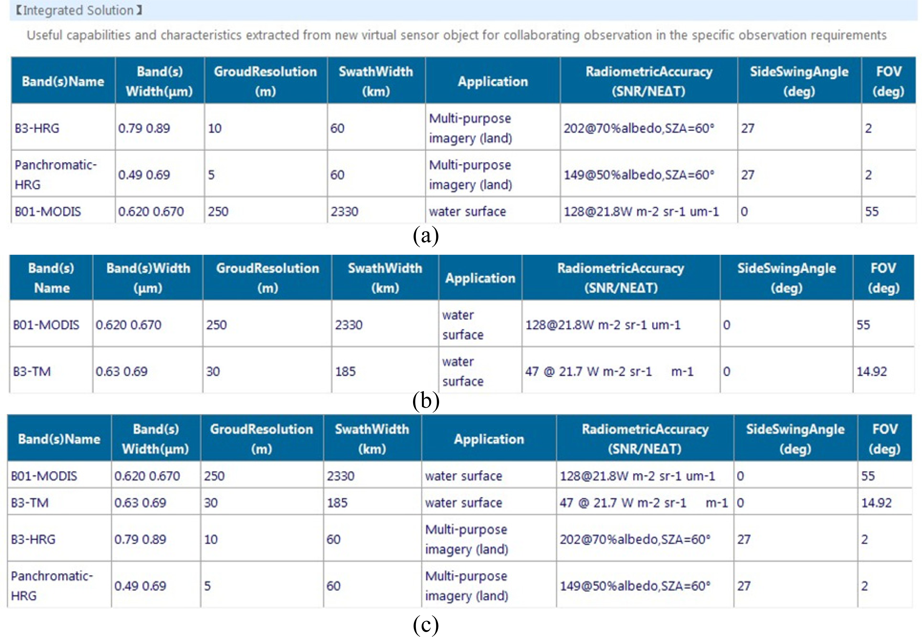 Remotesensing 06 00677f7