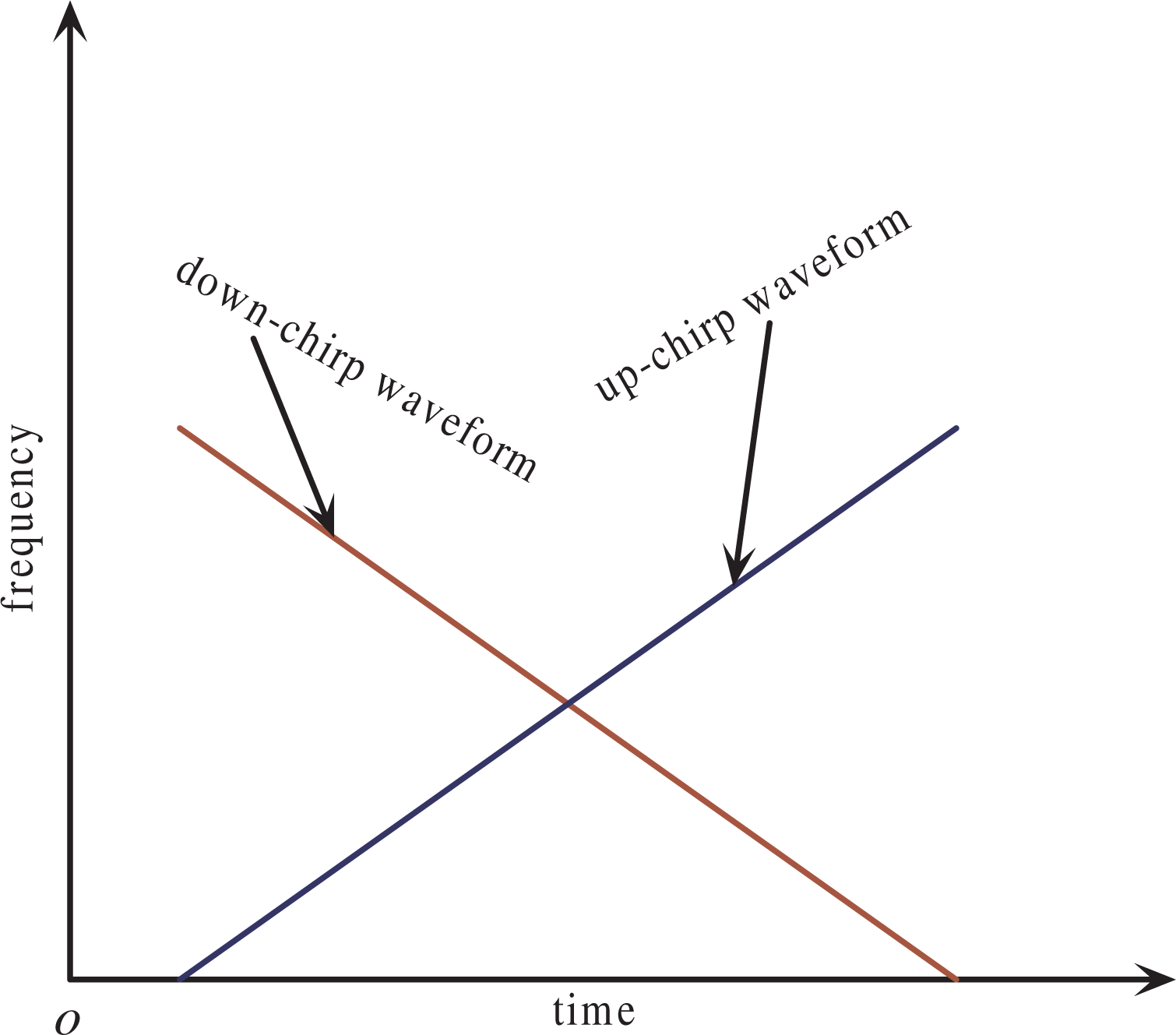 Remotesensing 06 00740f3
