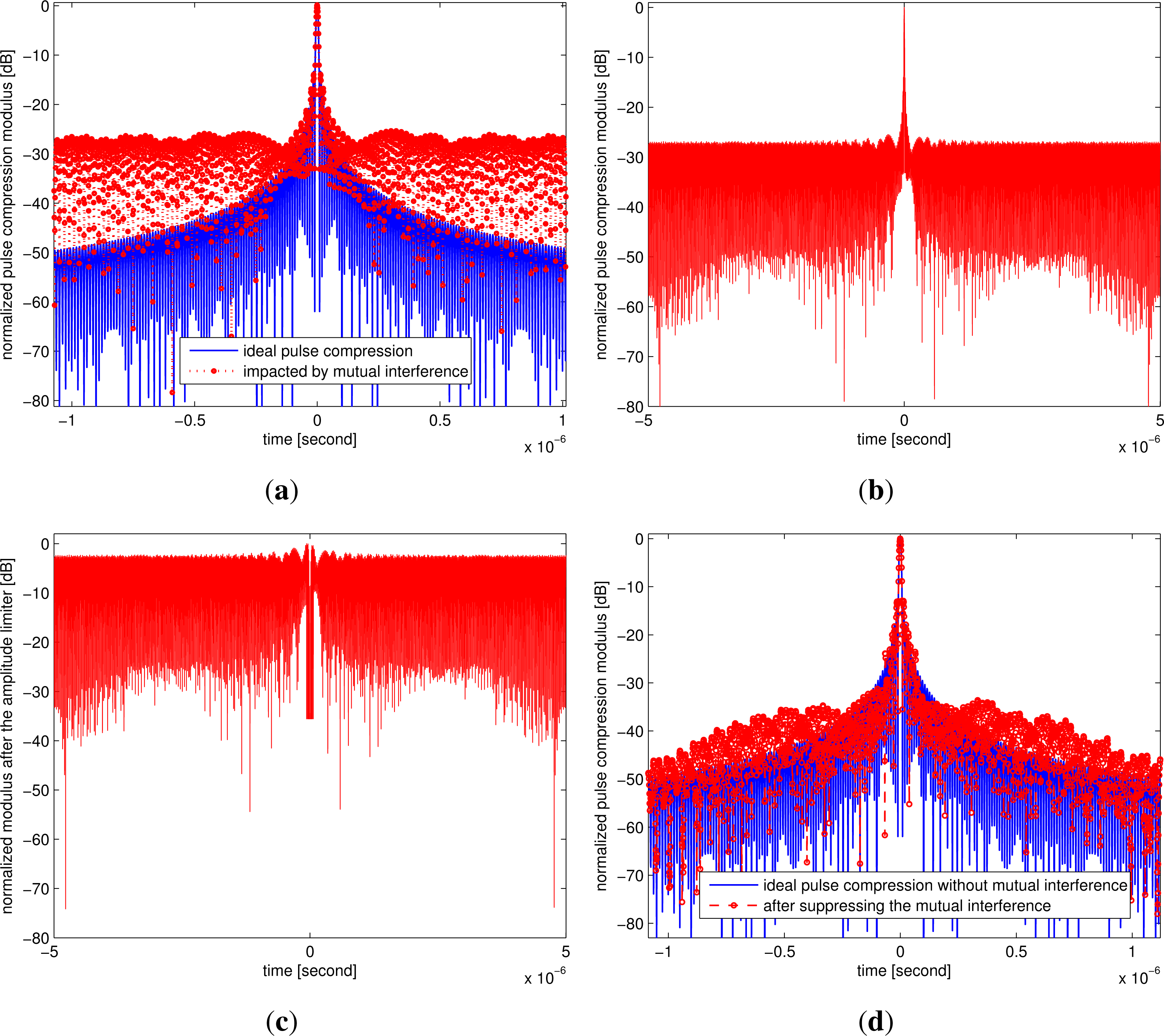 Remotesensing 06 00740f4