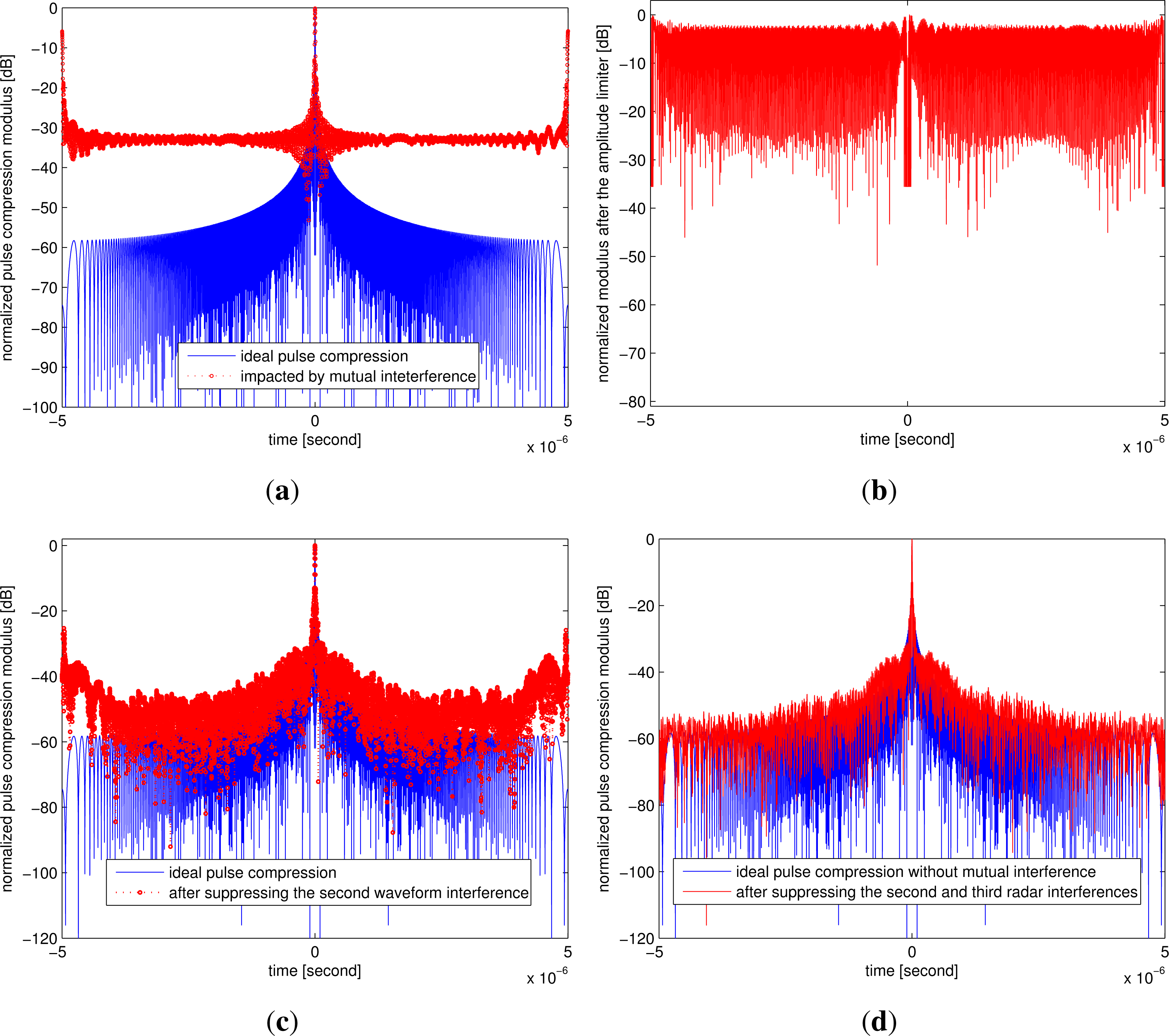 Remotesensing 06 00740f7