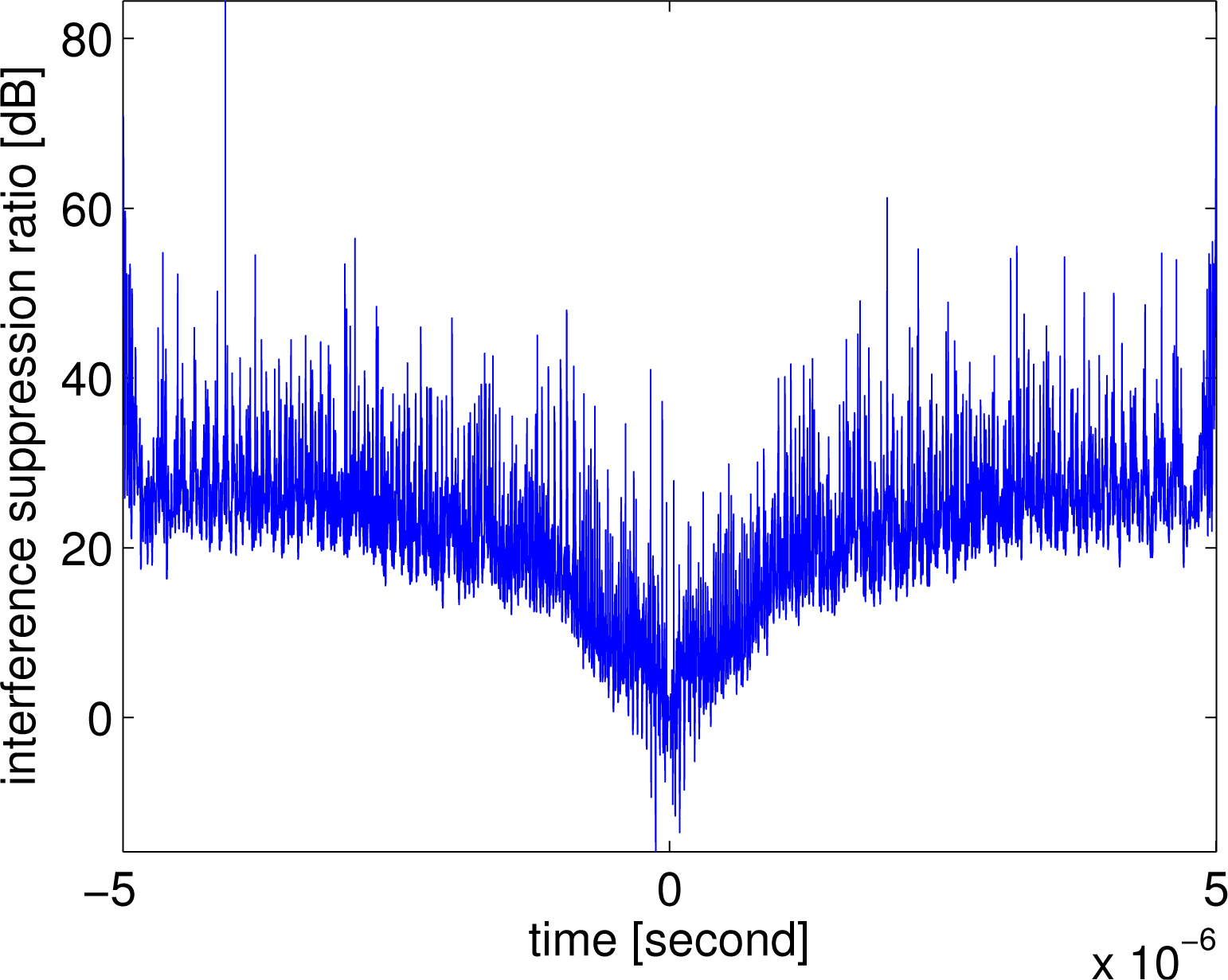 Remotesensing 06 00740f8