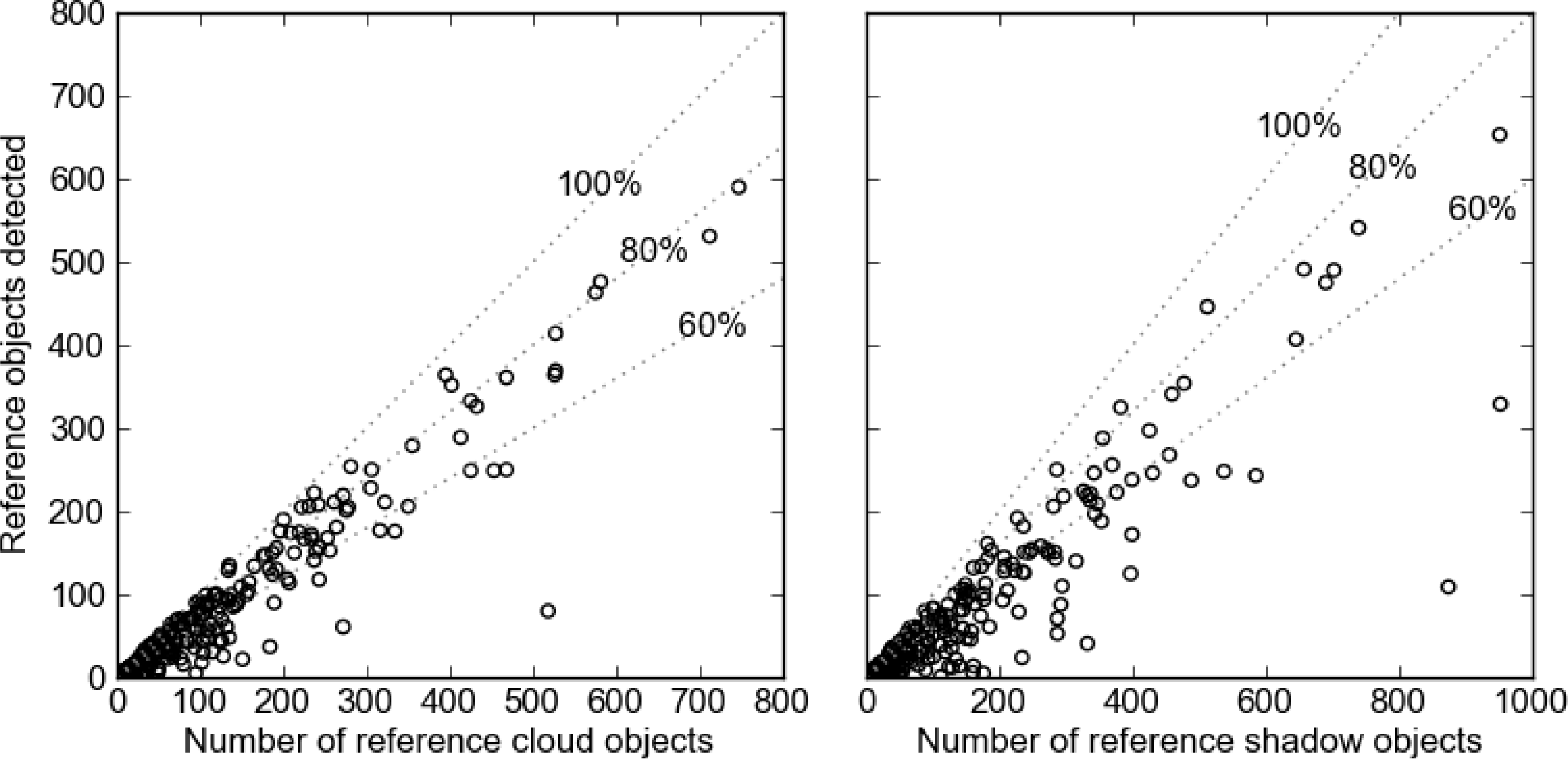 Remotesensing 06 00776f13