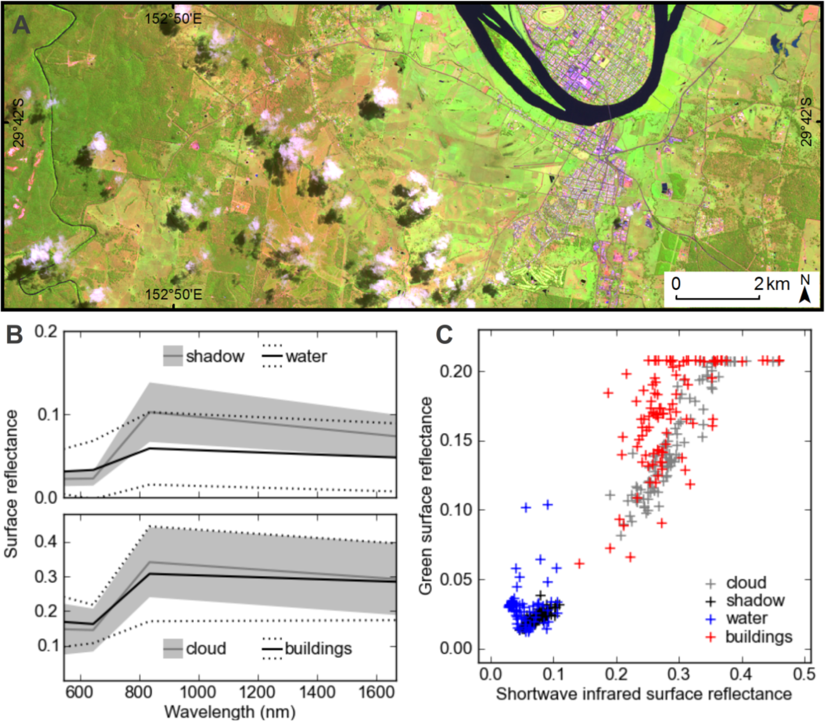 Remotesensing 06 00776f2