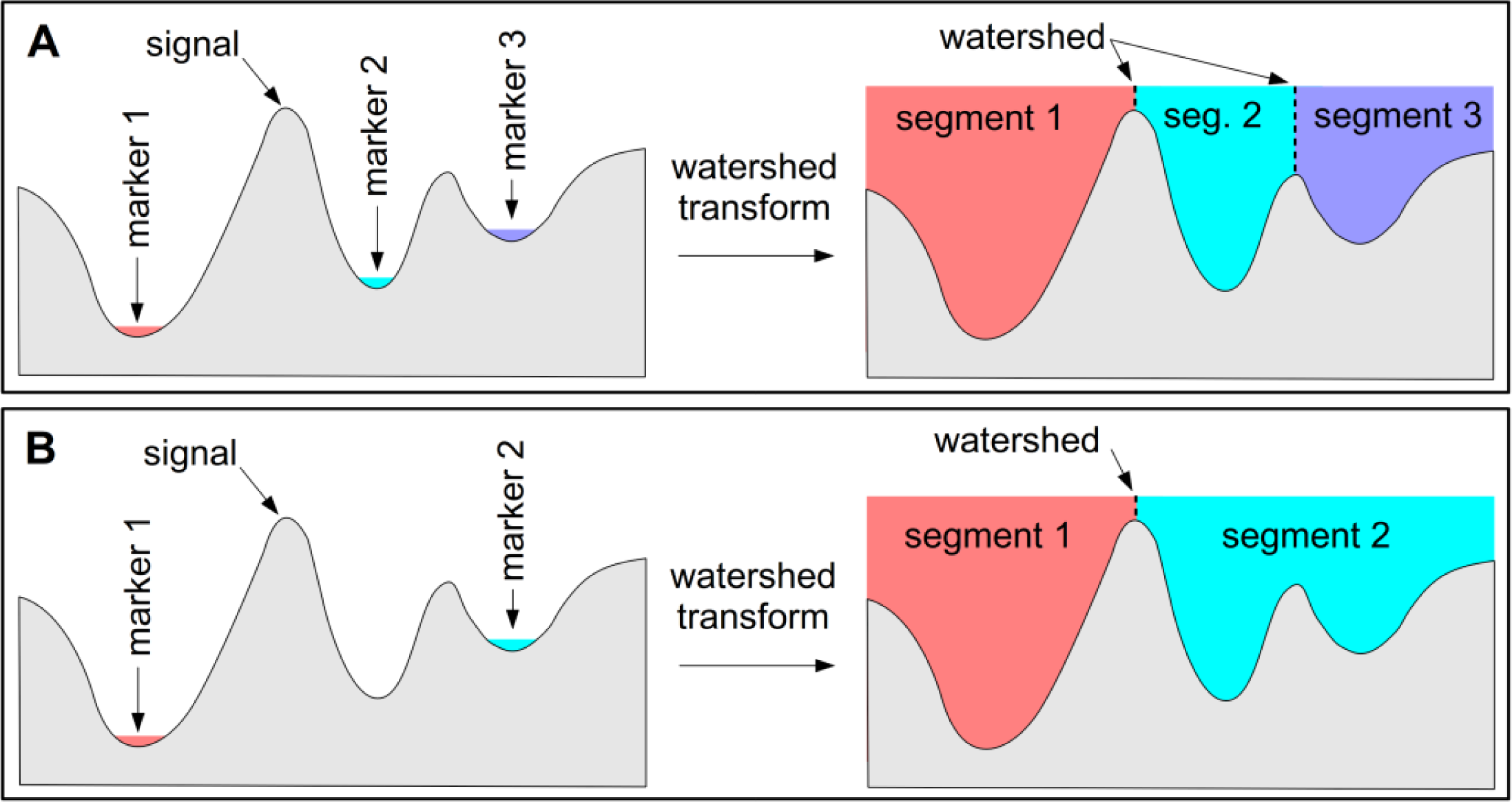 Remotesensing 06 00776f3
