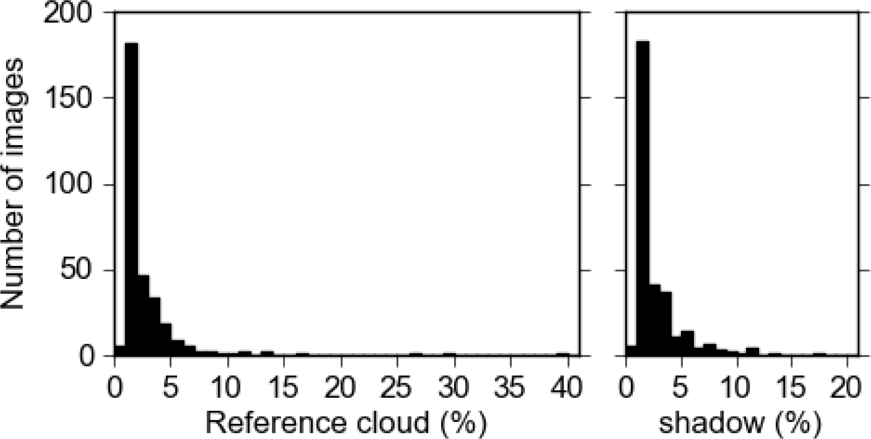 Remotesensing 06 00776f4