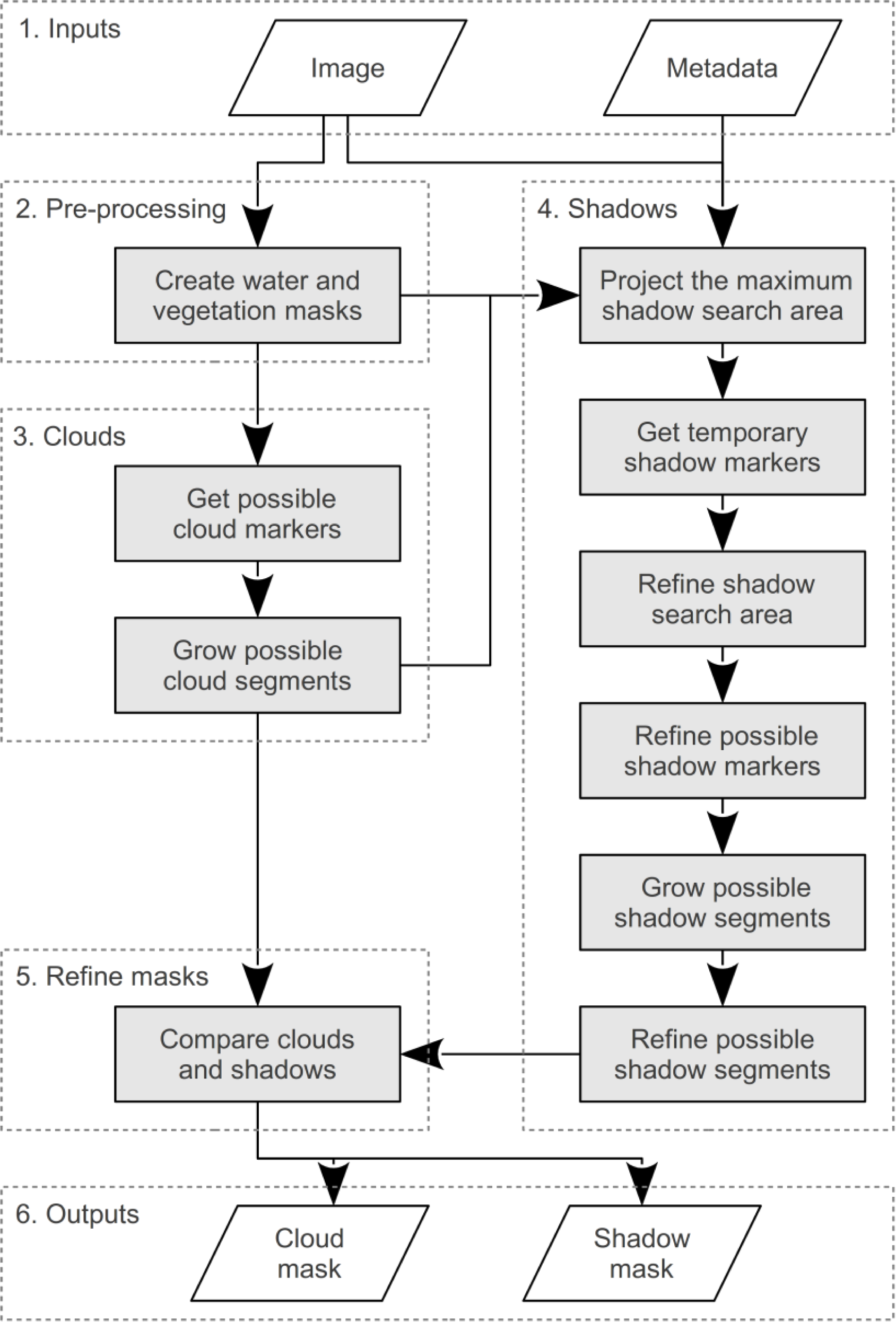 Remotesensing 06 00776f5