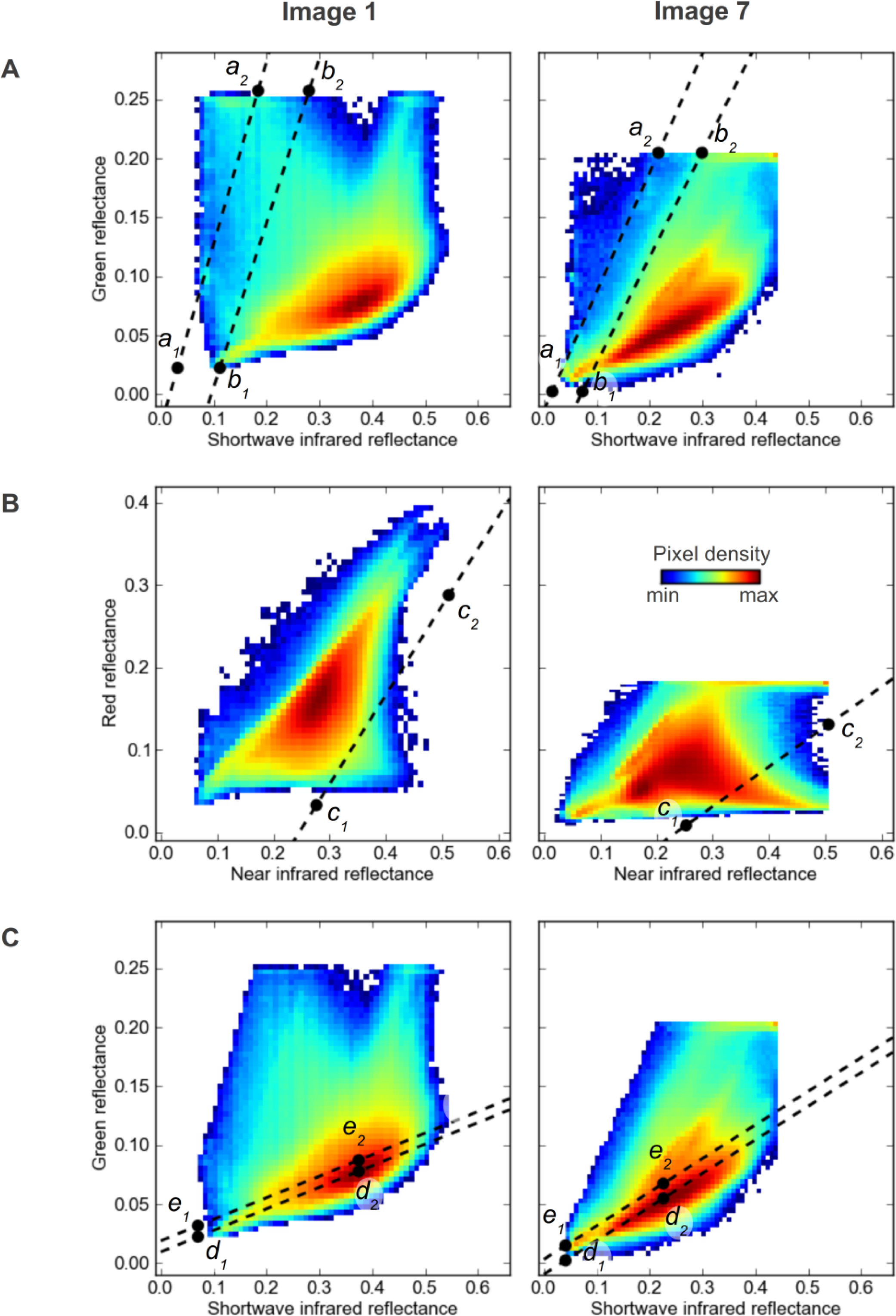 Remotesensing 06 00776f7